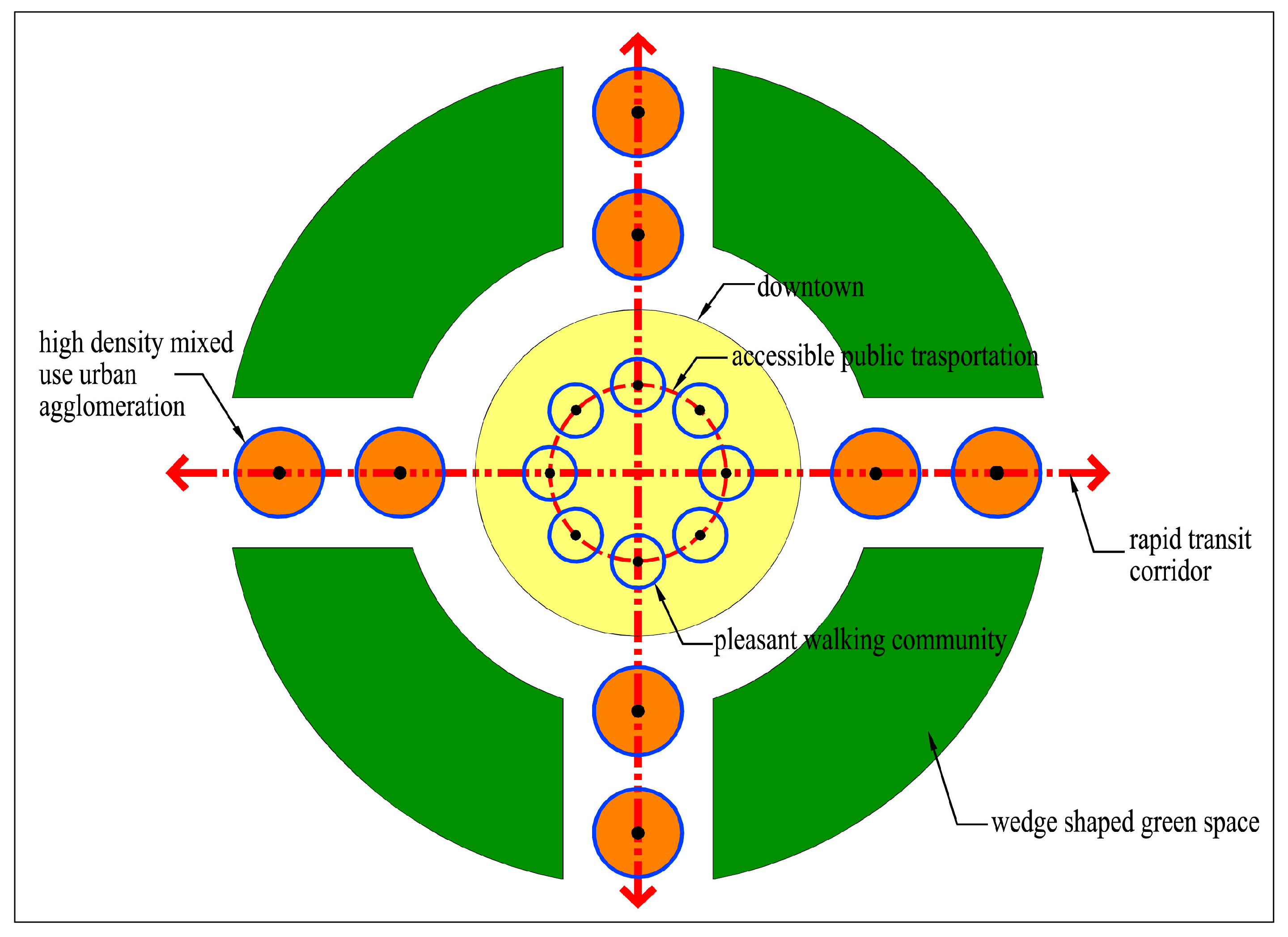 Sustainability 10 00019 g006