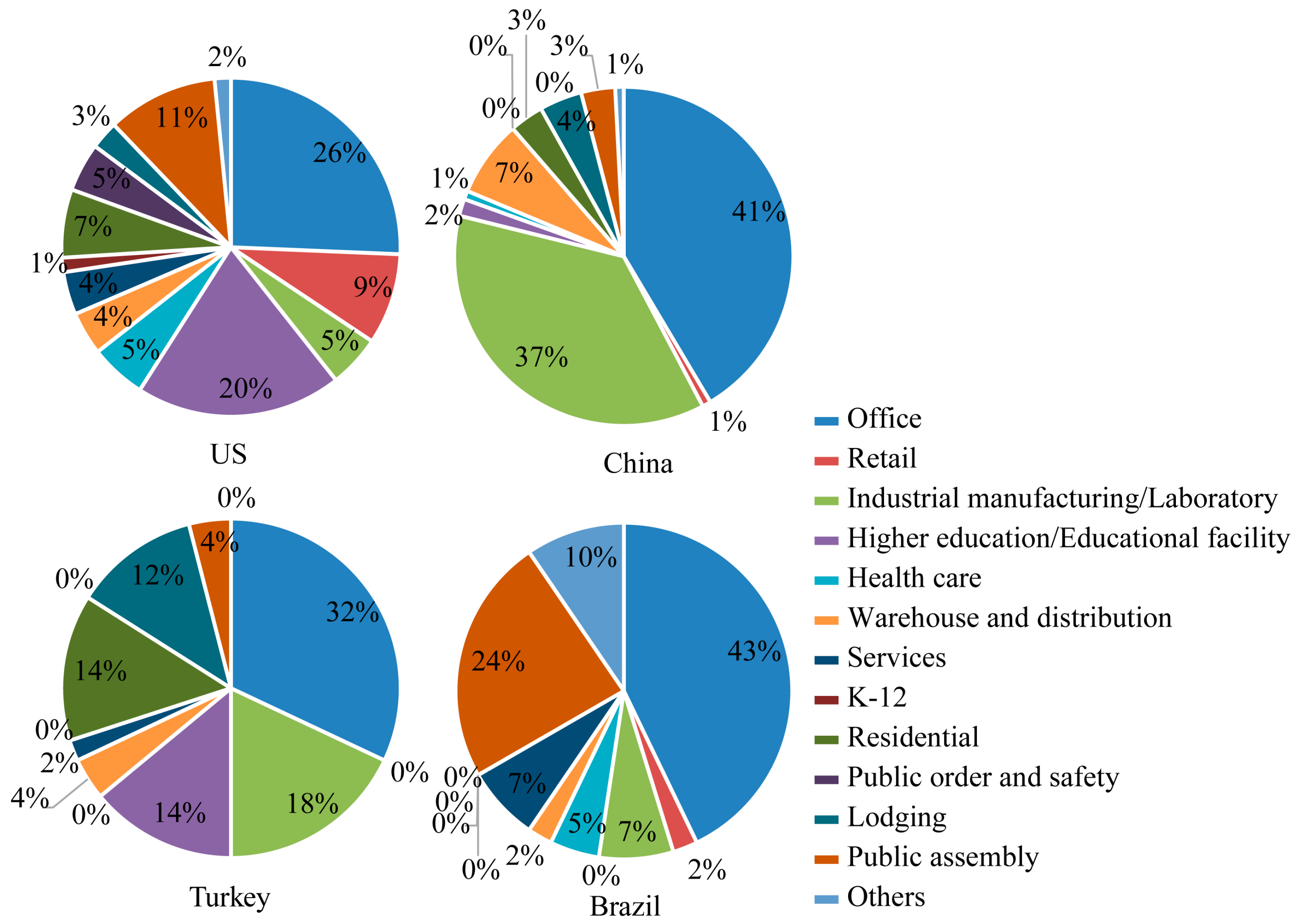 Sustainability 10 00020 g001