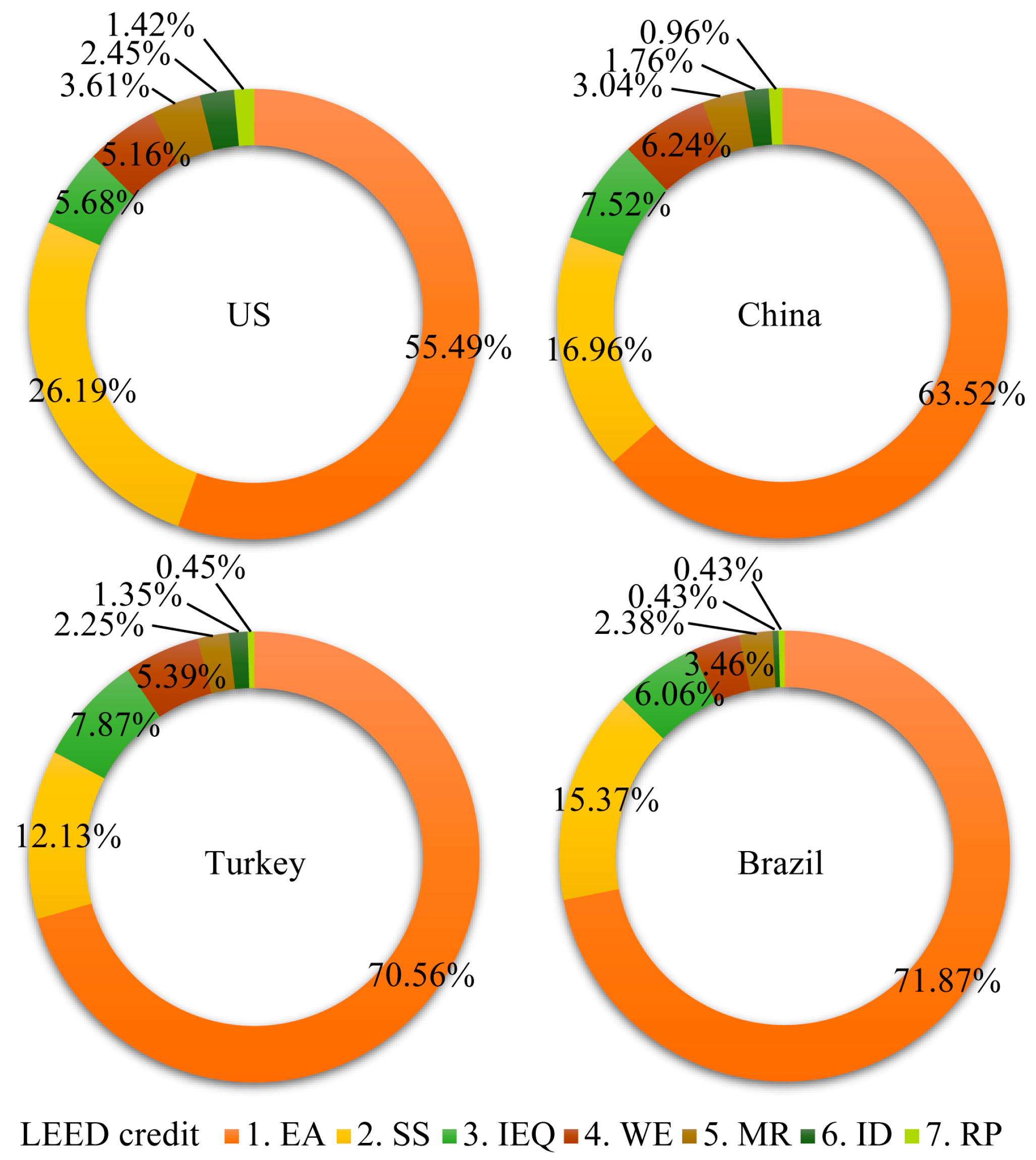 Sustainability 10 00020 g005