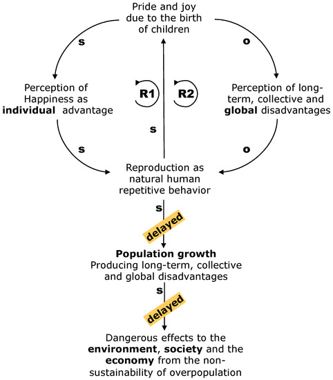 Sustainability Free Full Text How Myopia Archetypes Lead To Non Sustainability Html