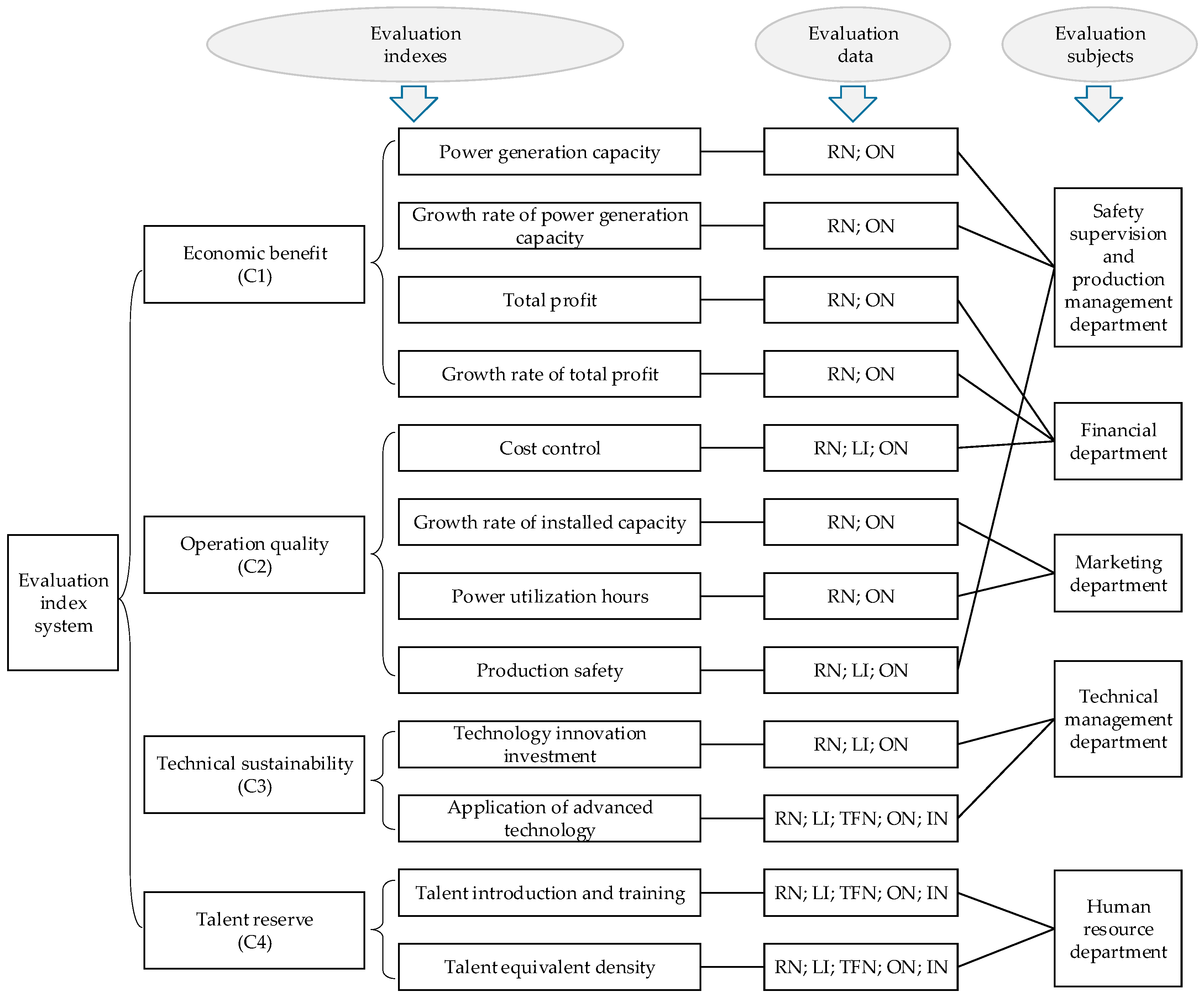 Sustainability 10 00024 g002