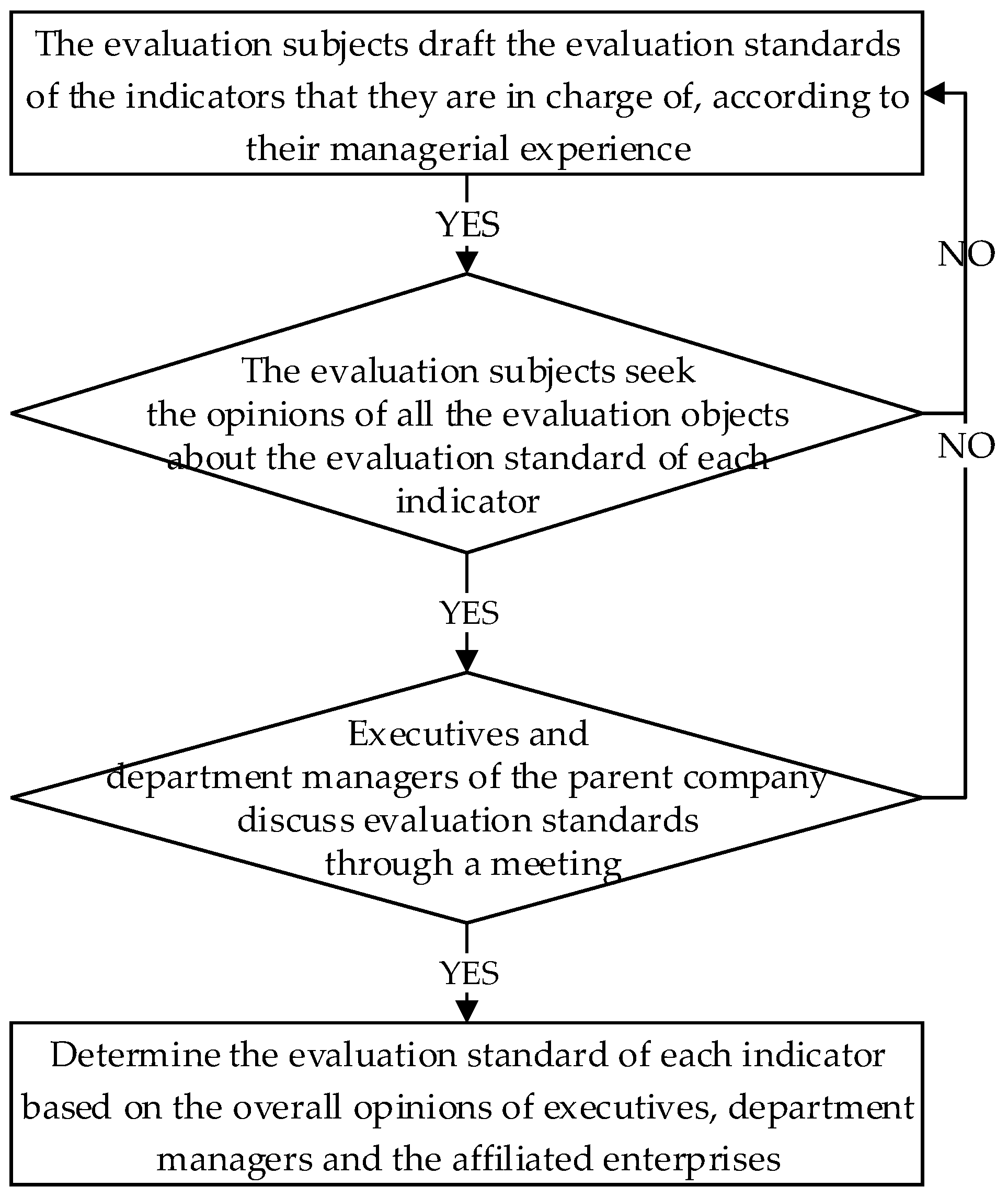 Sustainability 10 00024 g003