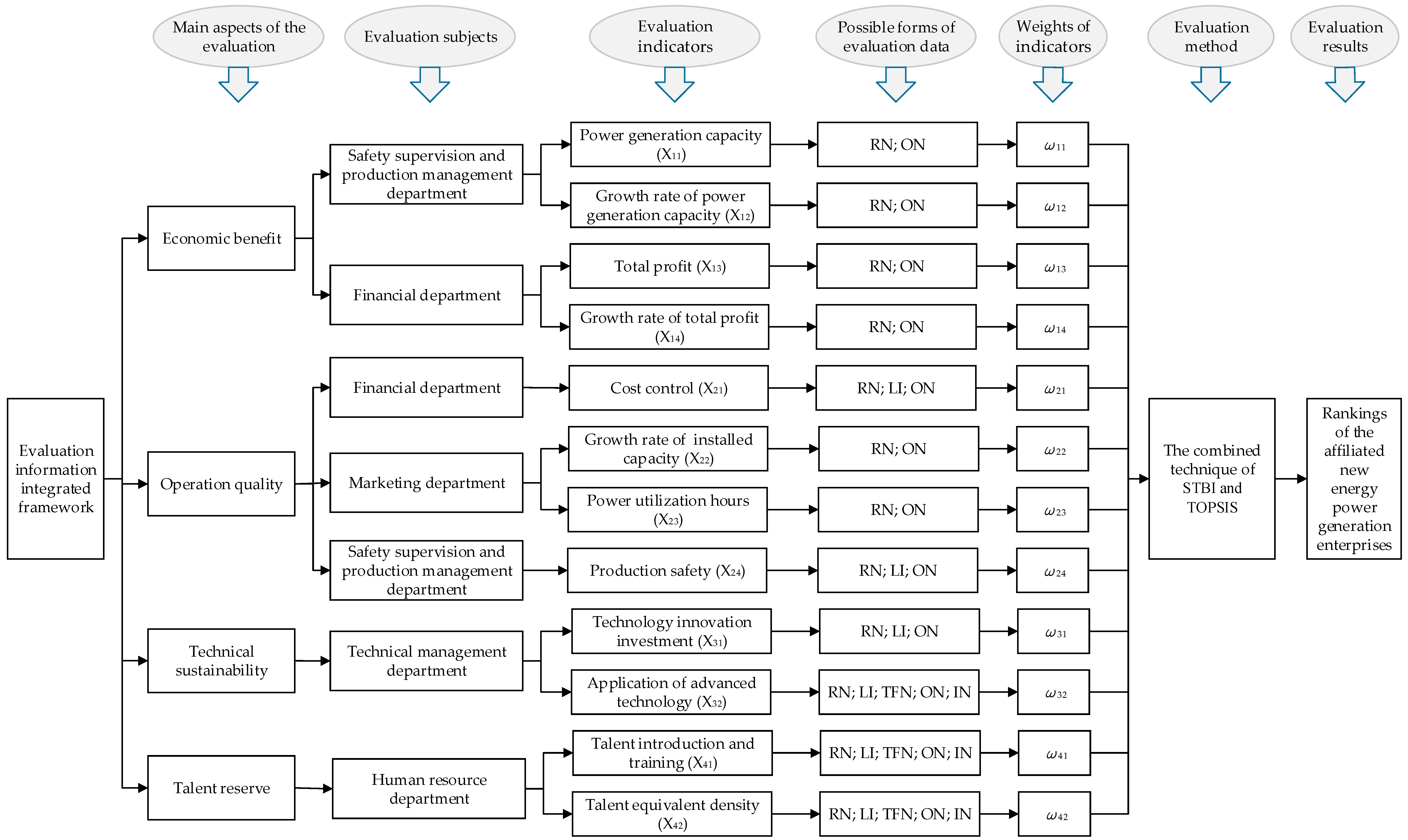 Sustainability 10 00024 g004