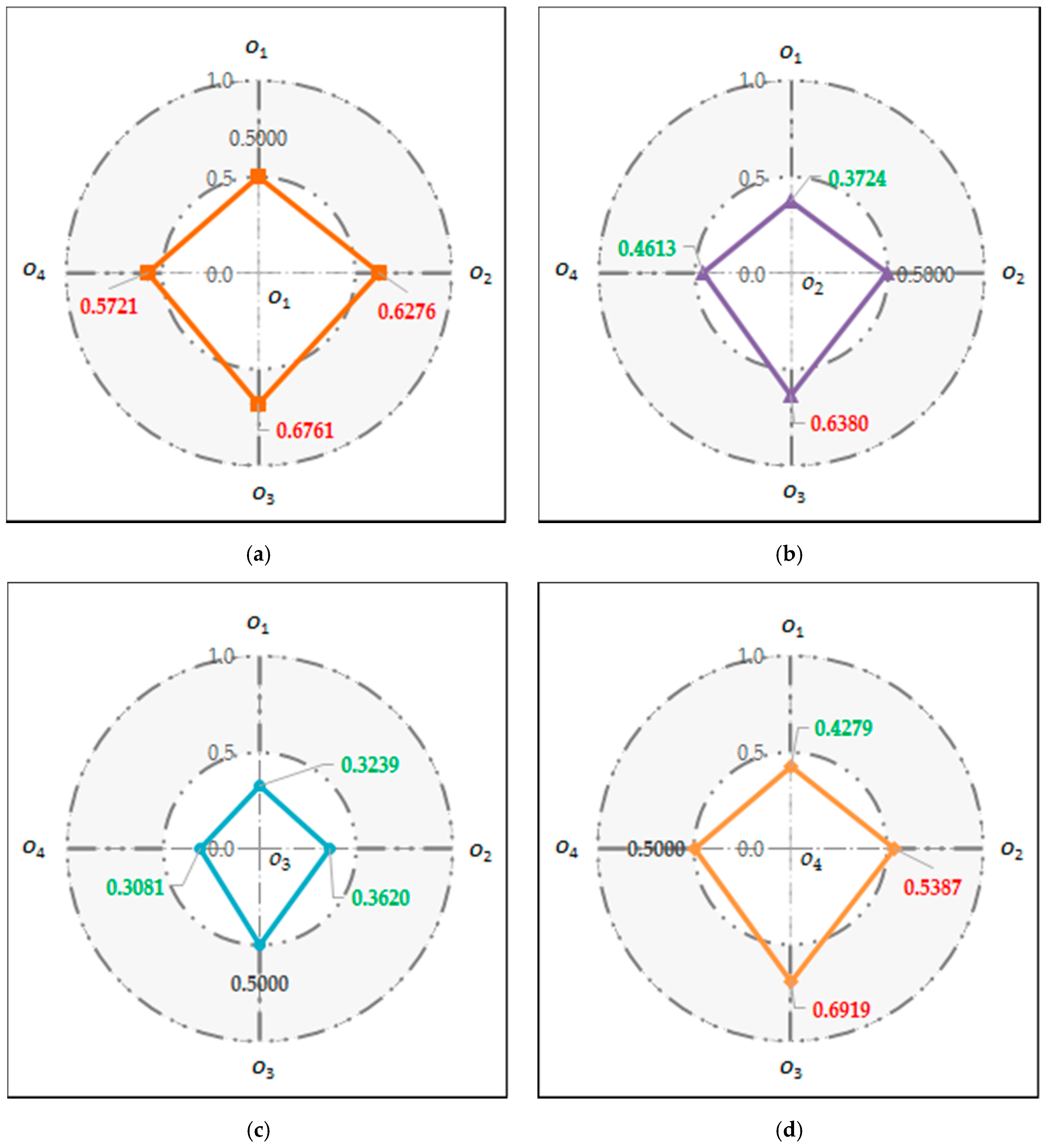 Sustainability 10 00024 g007