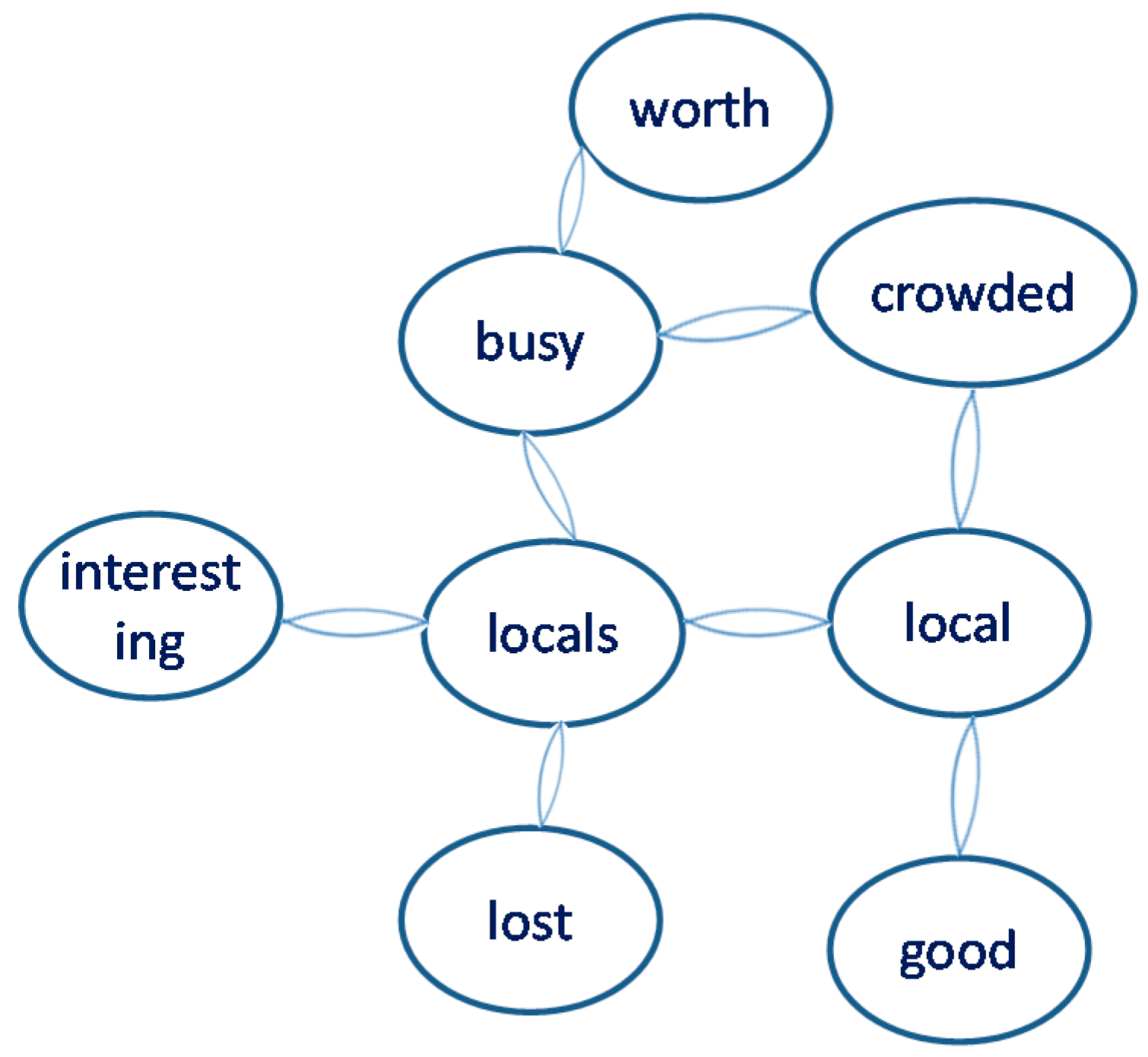 Sustainability 10 00027 g001 Sustainability 10 00027 g001