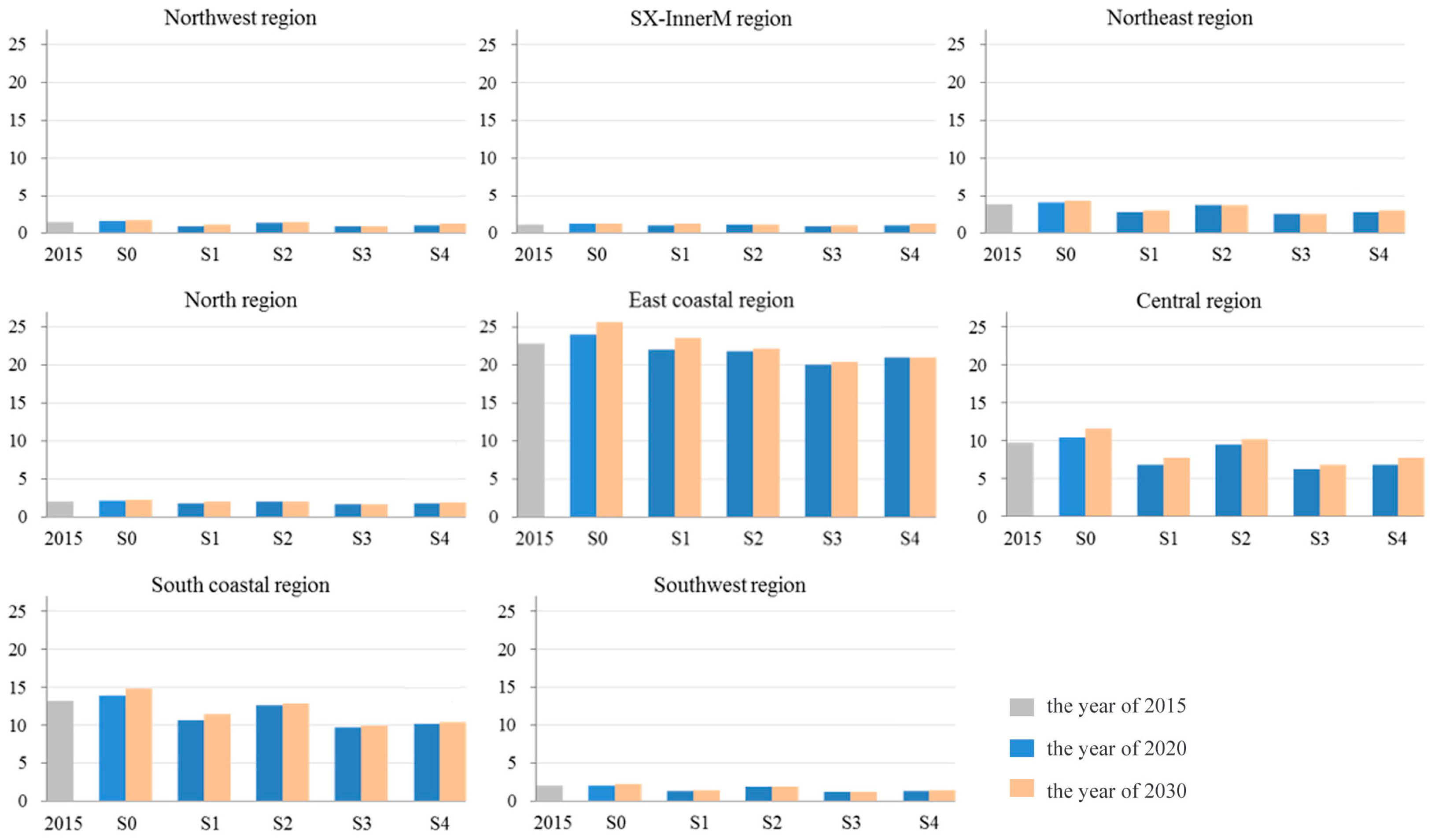 Sustainability 10 00030 g002