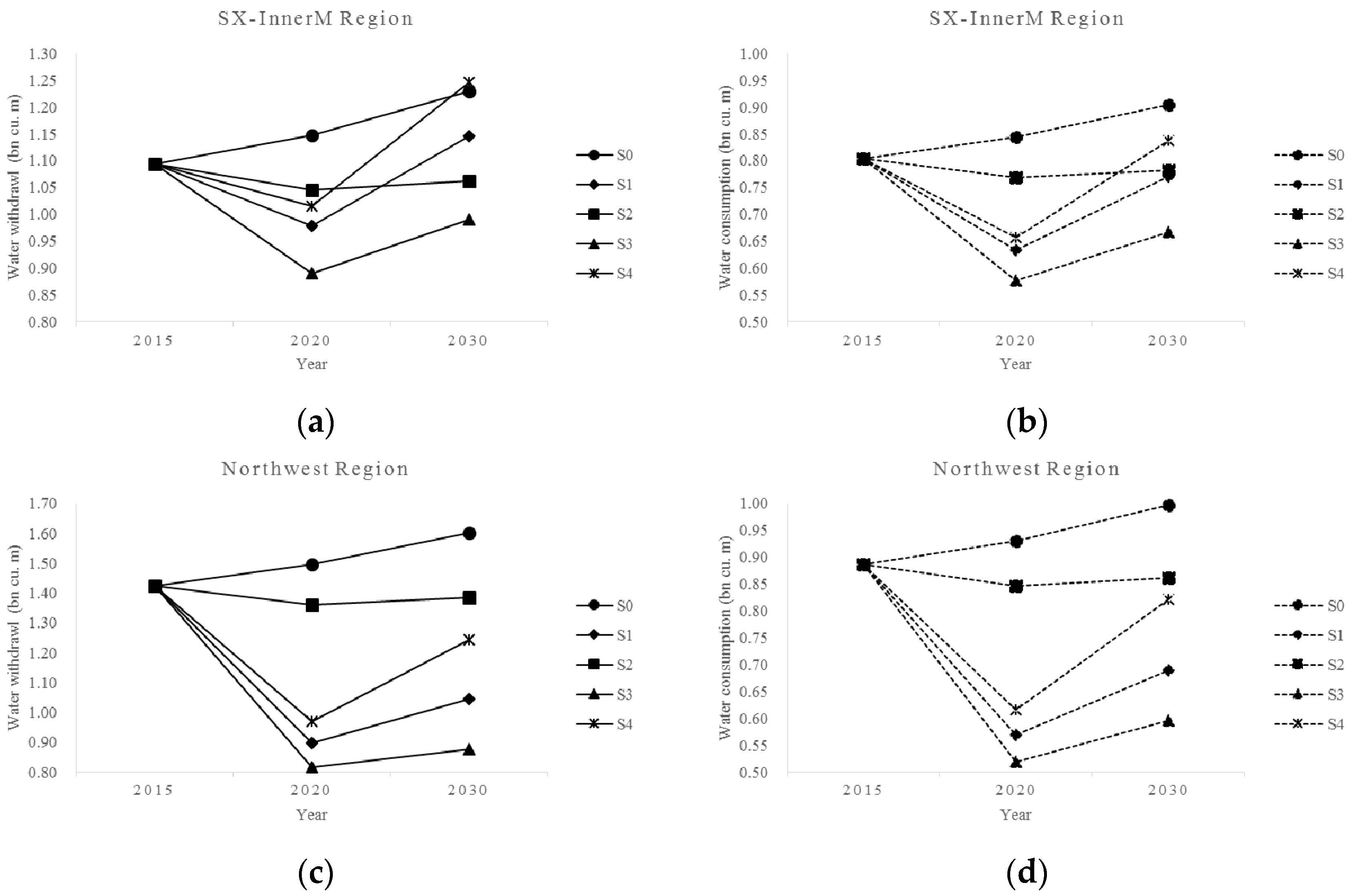 Sustainability 10 00030 g005