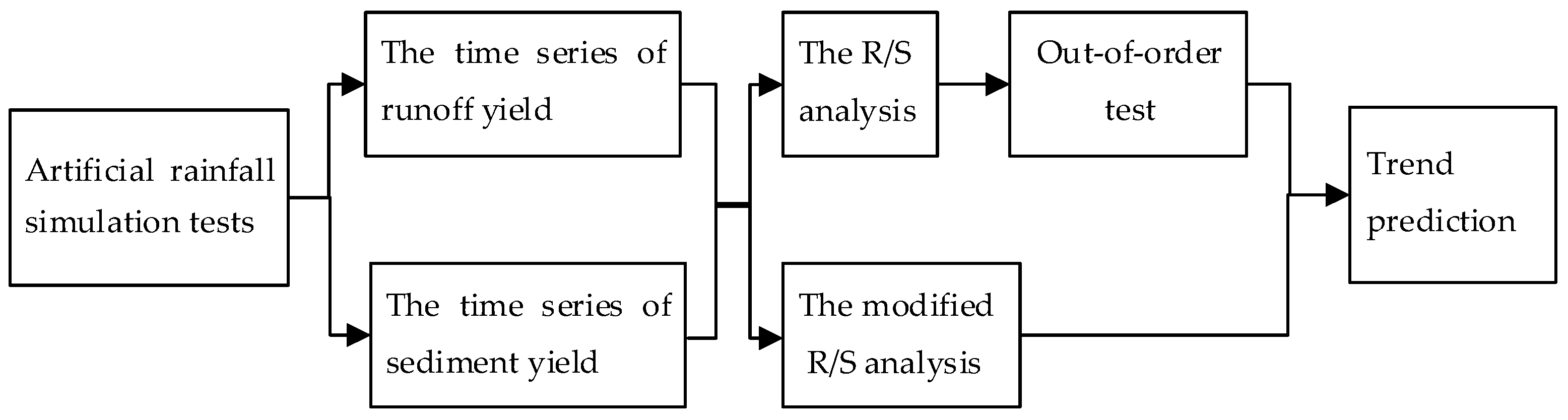 Sustainability 10 00032 g002