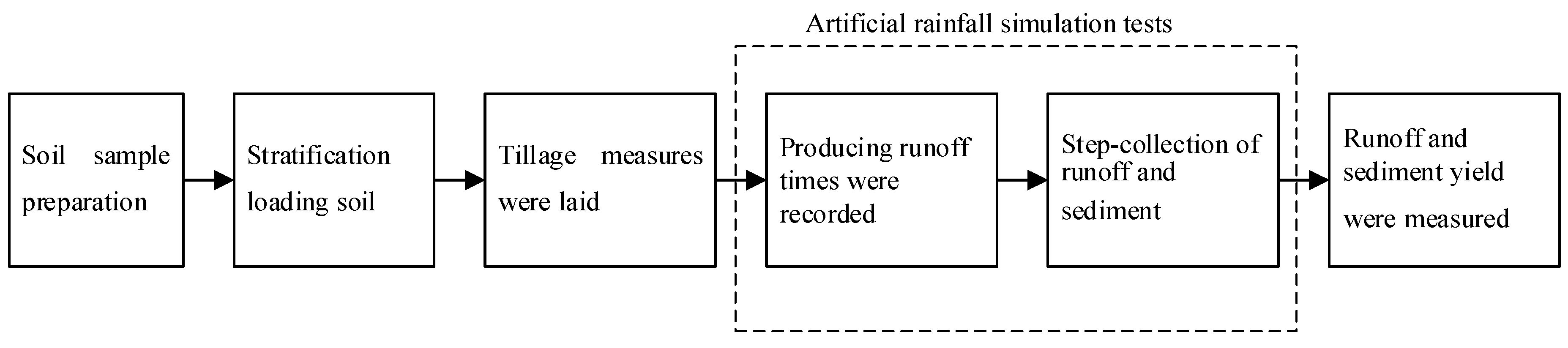 Sustainability 10 00032 g006