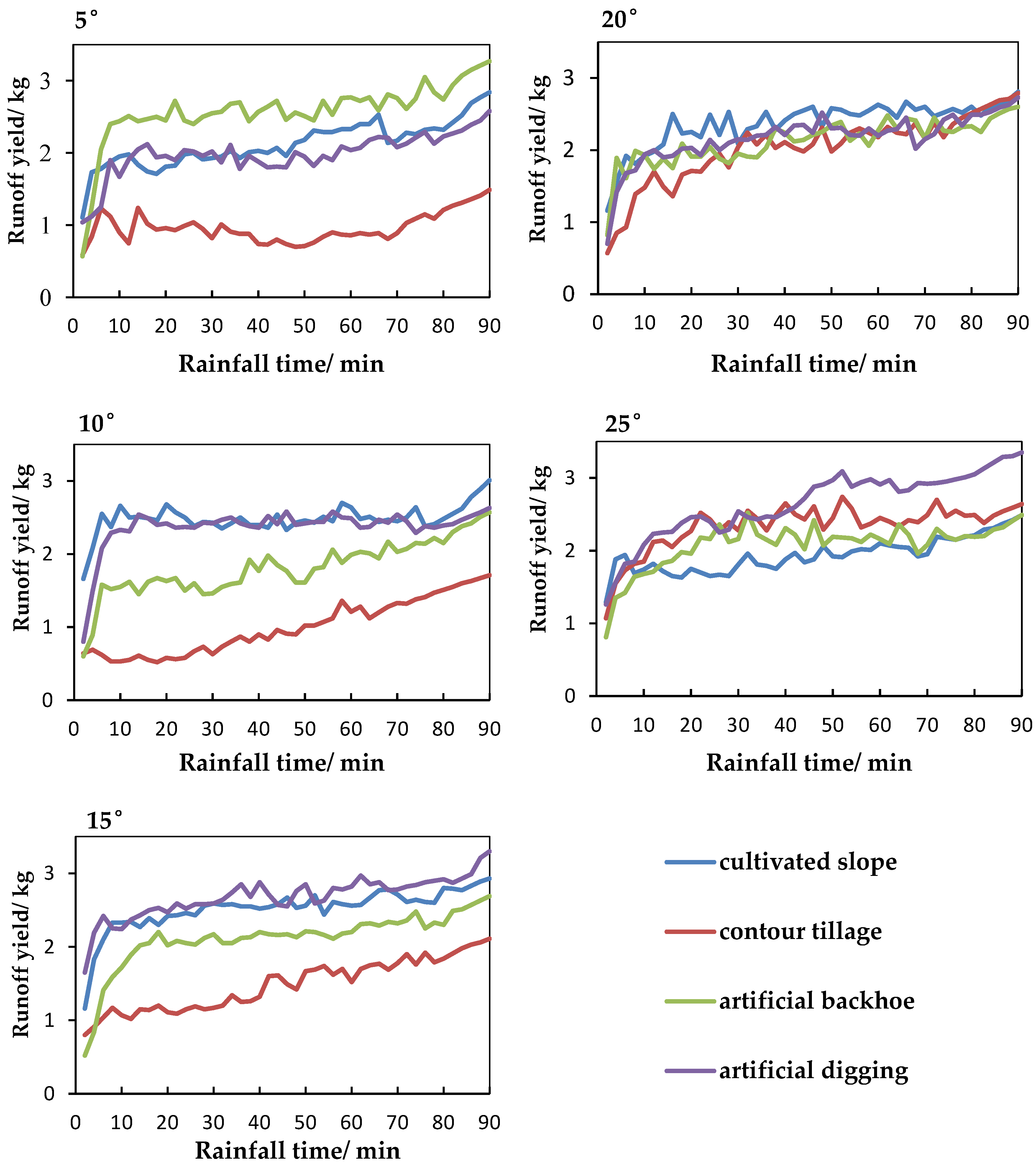 Sustainability 10 00032 g007