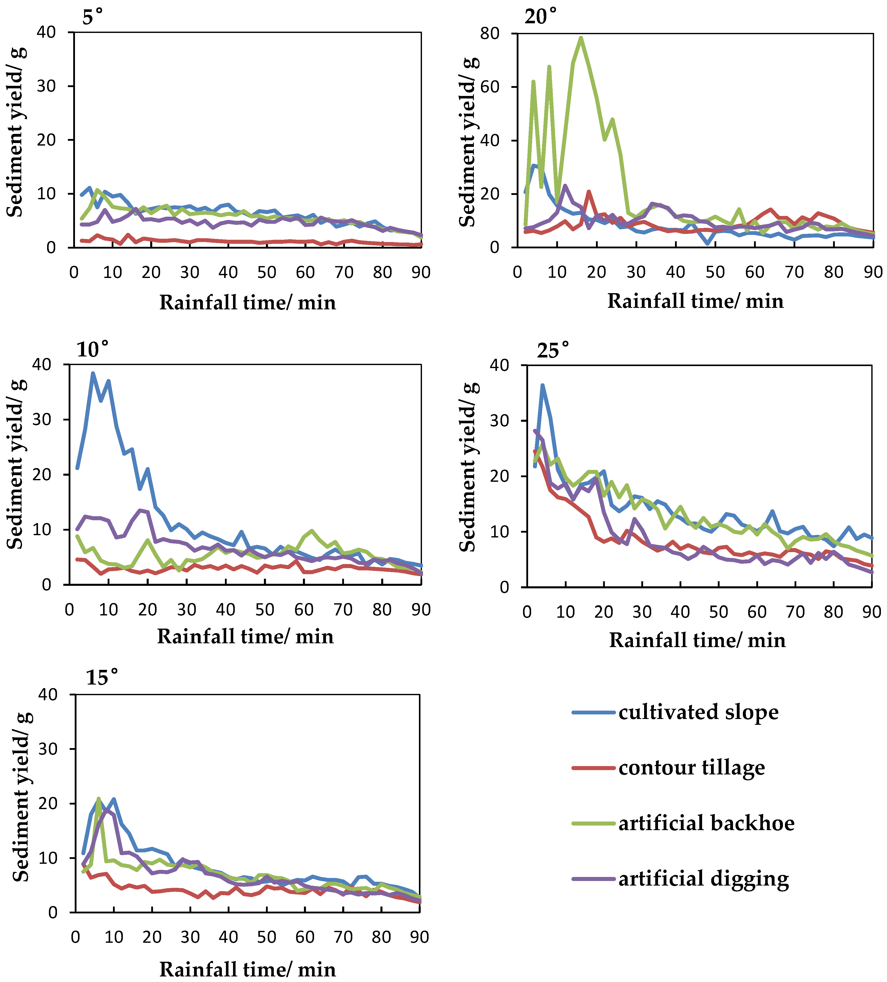 Sustainability 10 00032 g008