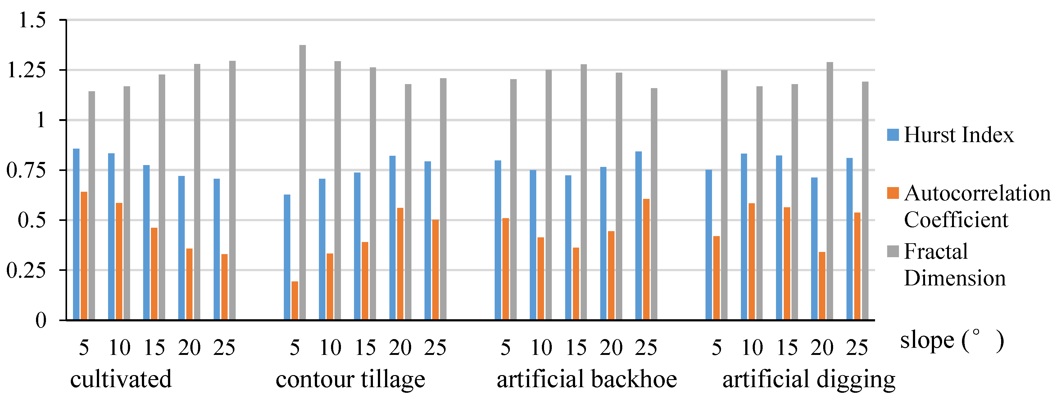 Sustainability 10 00032 g011
