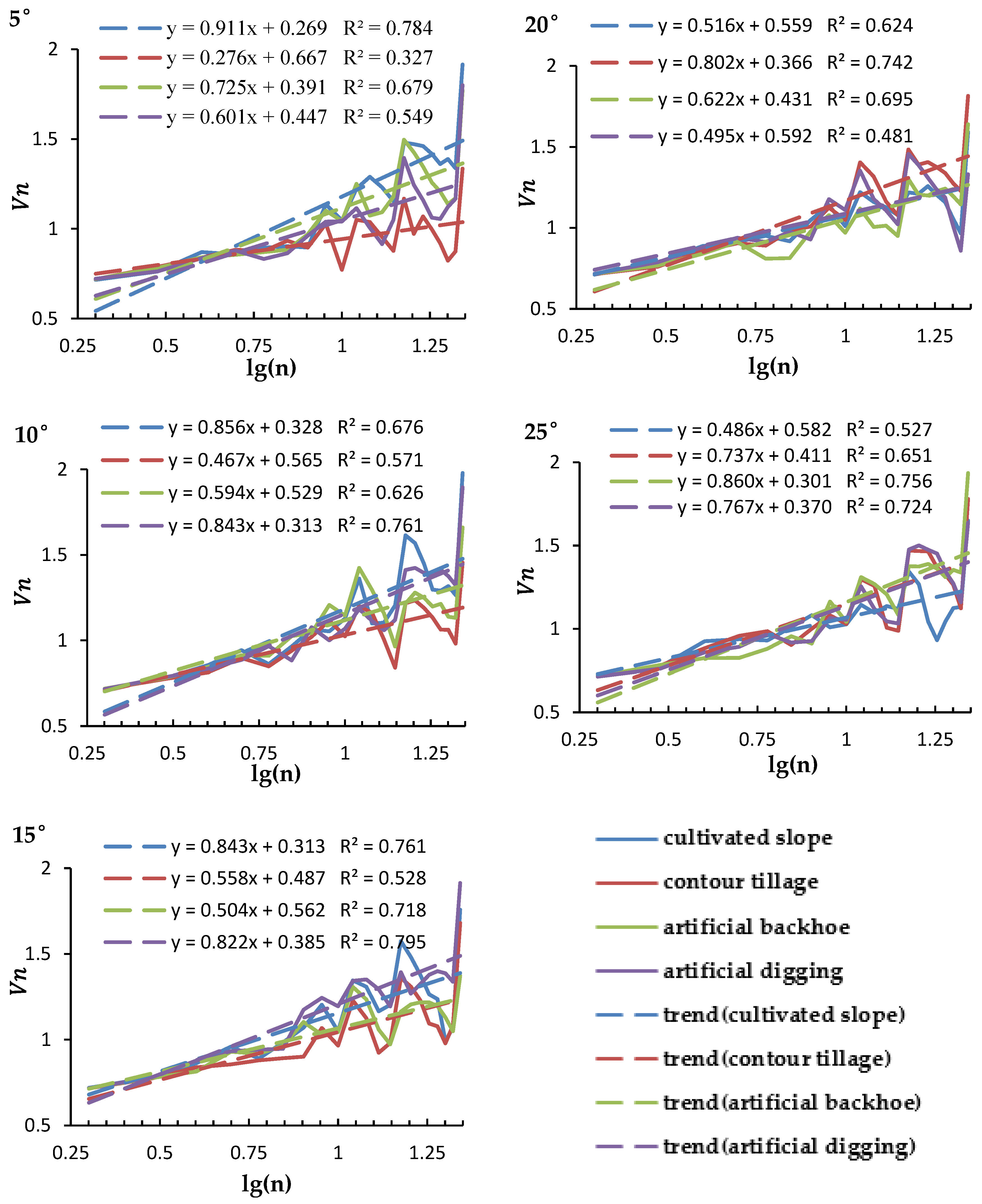 Sustainability 10 00032 g012