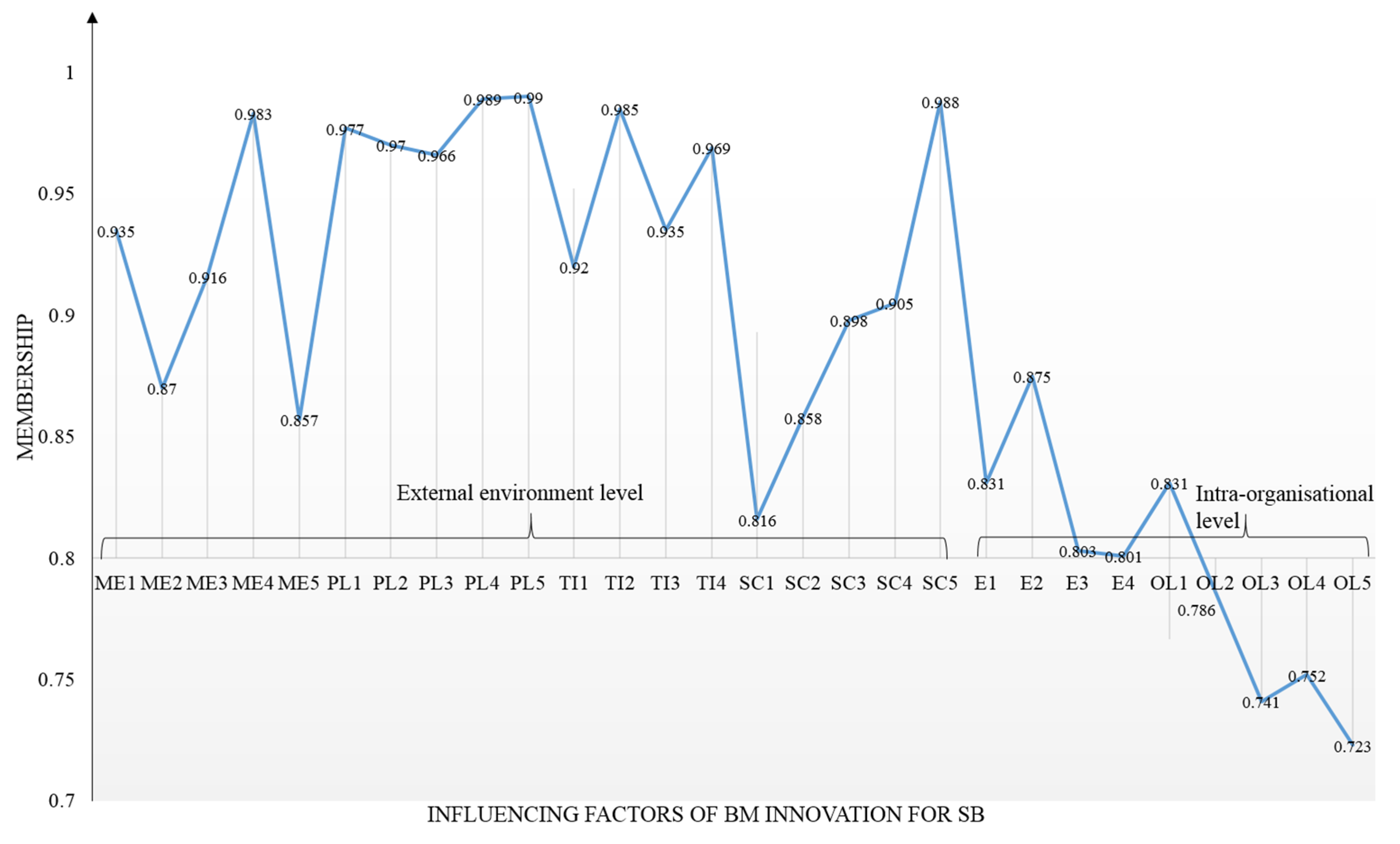 Sustainability 10 00033 g002
