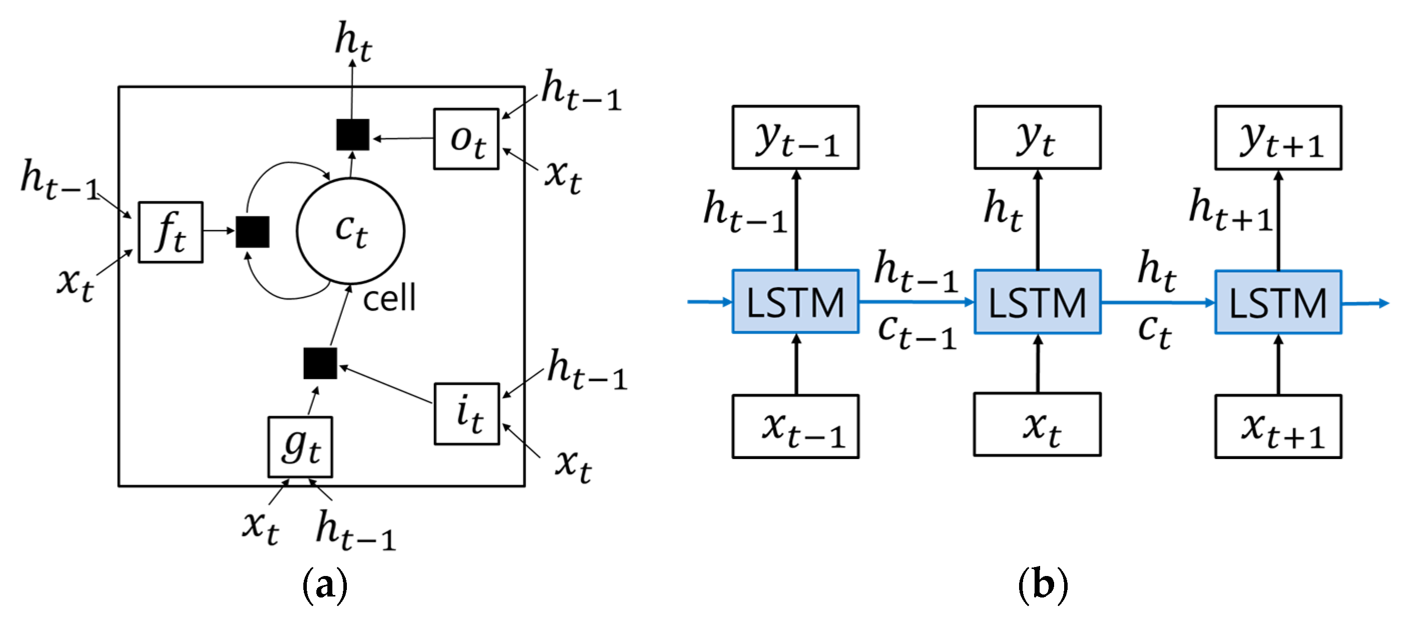 Sustainability 10 00034 g003