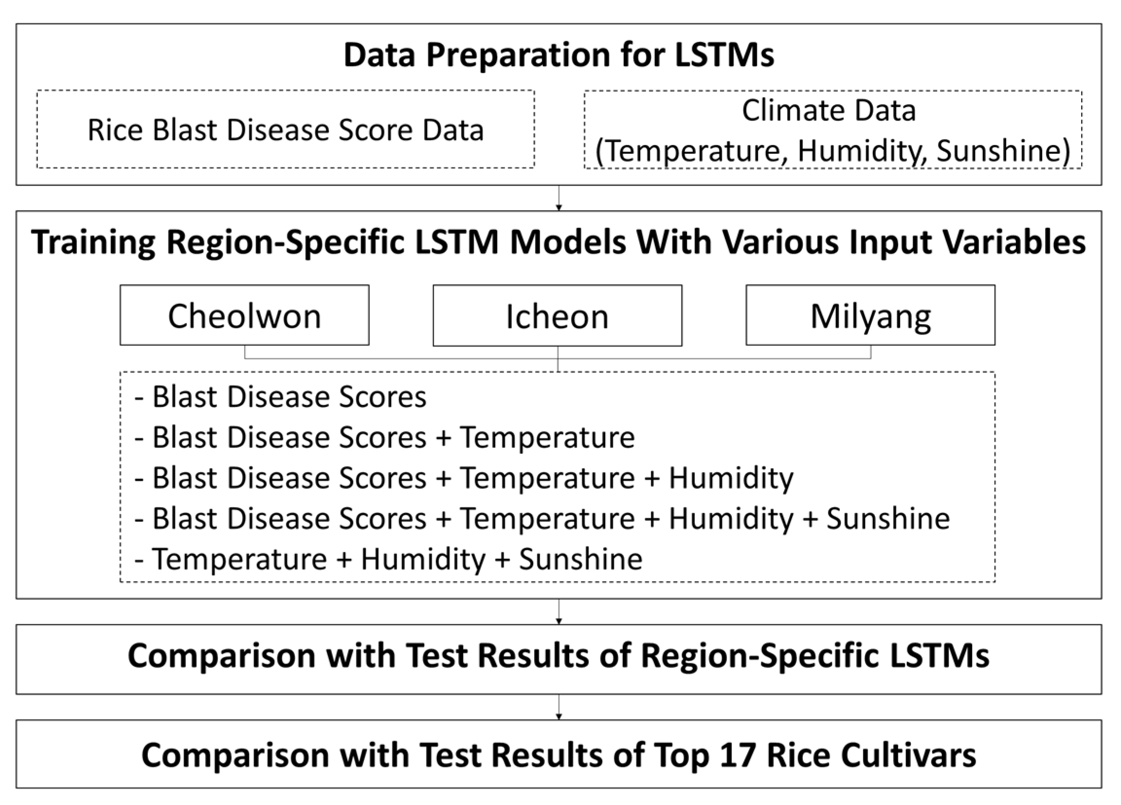 Sustainability 10 00034 g004