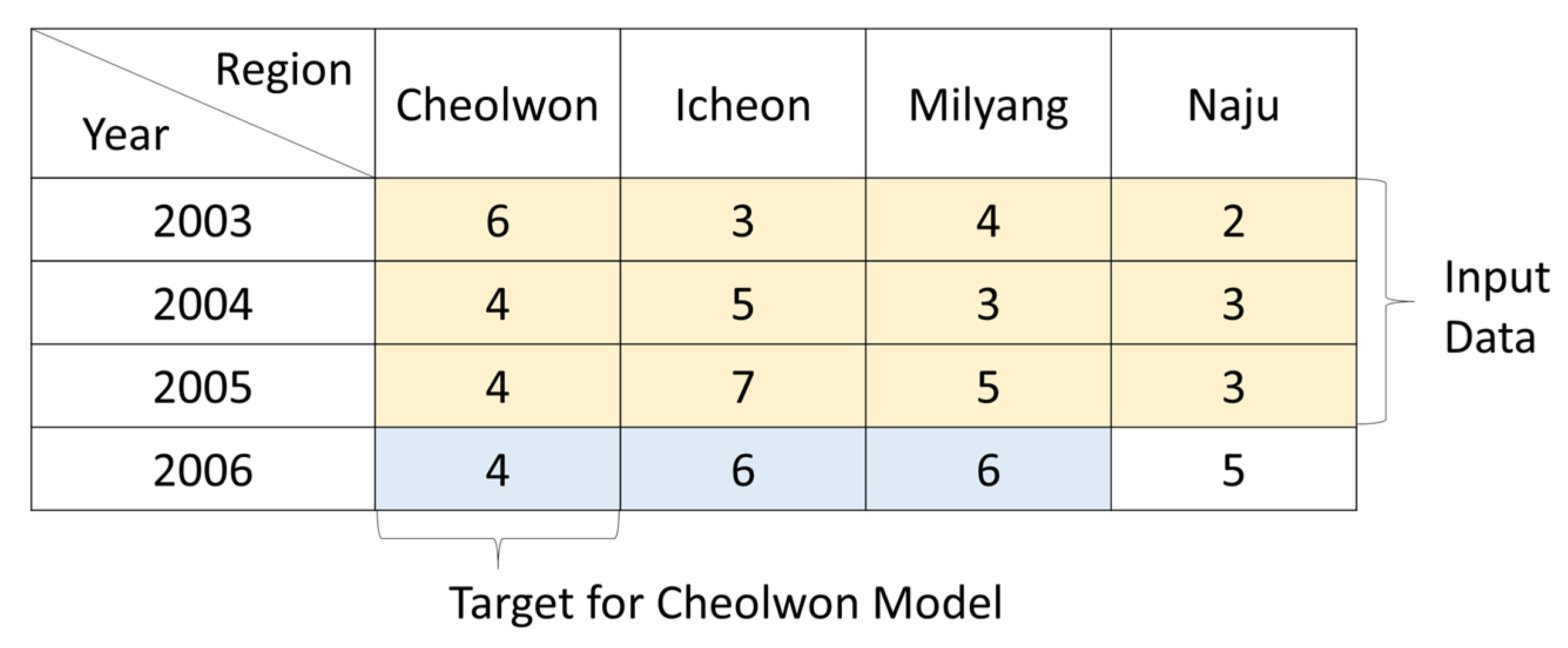 Sustainability 10 00034 g005
