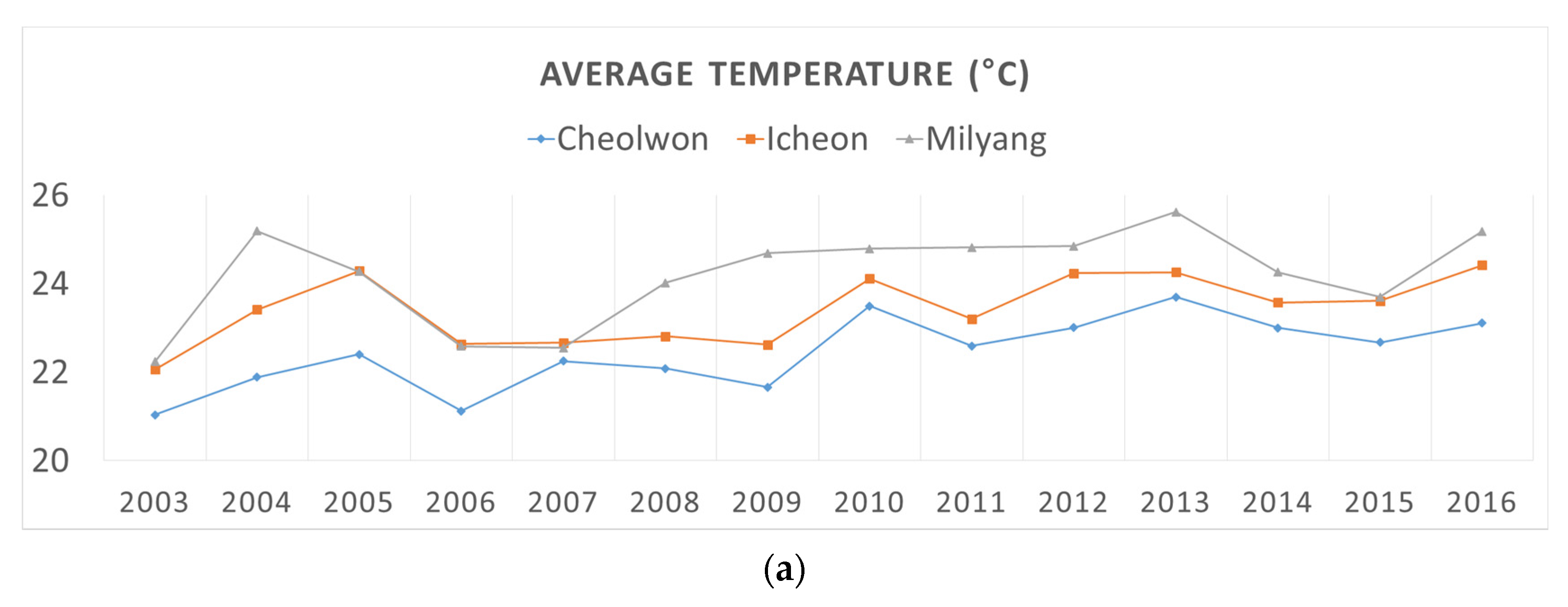 Sustainability 10 00034 g007a