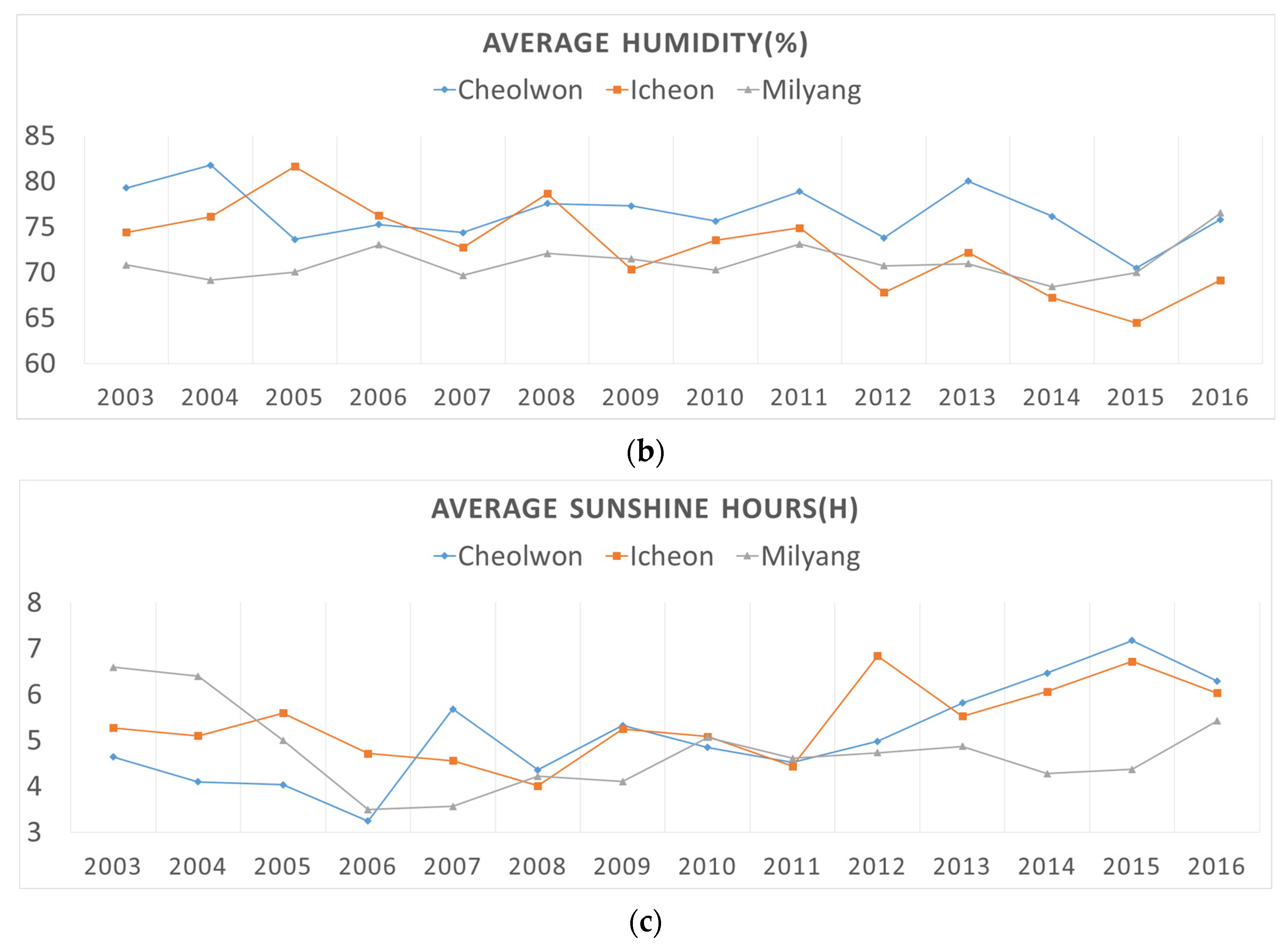 Sustainability 10 00034 g007b