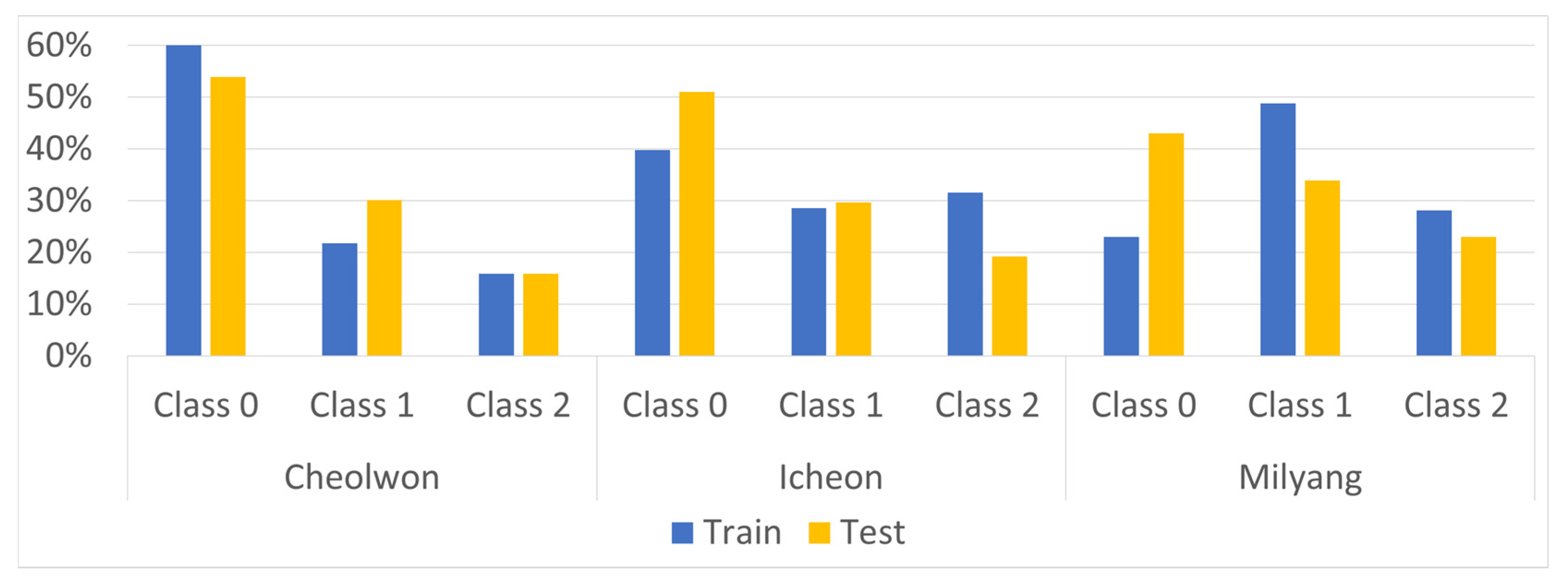 Sustainability 10 00034 g010