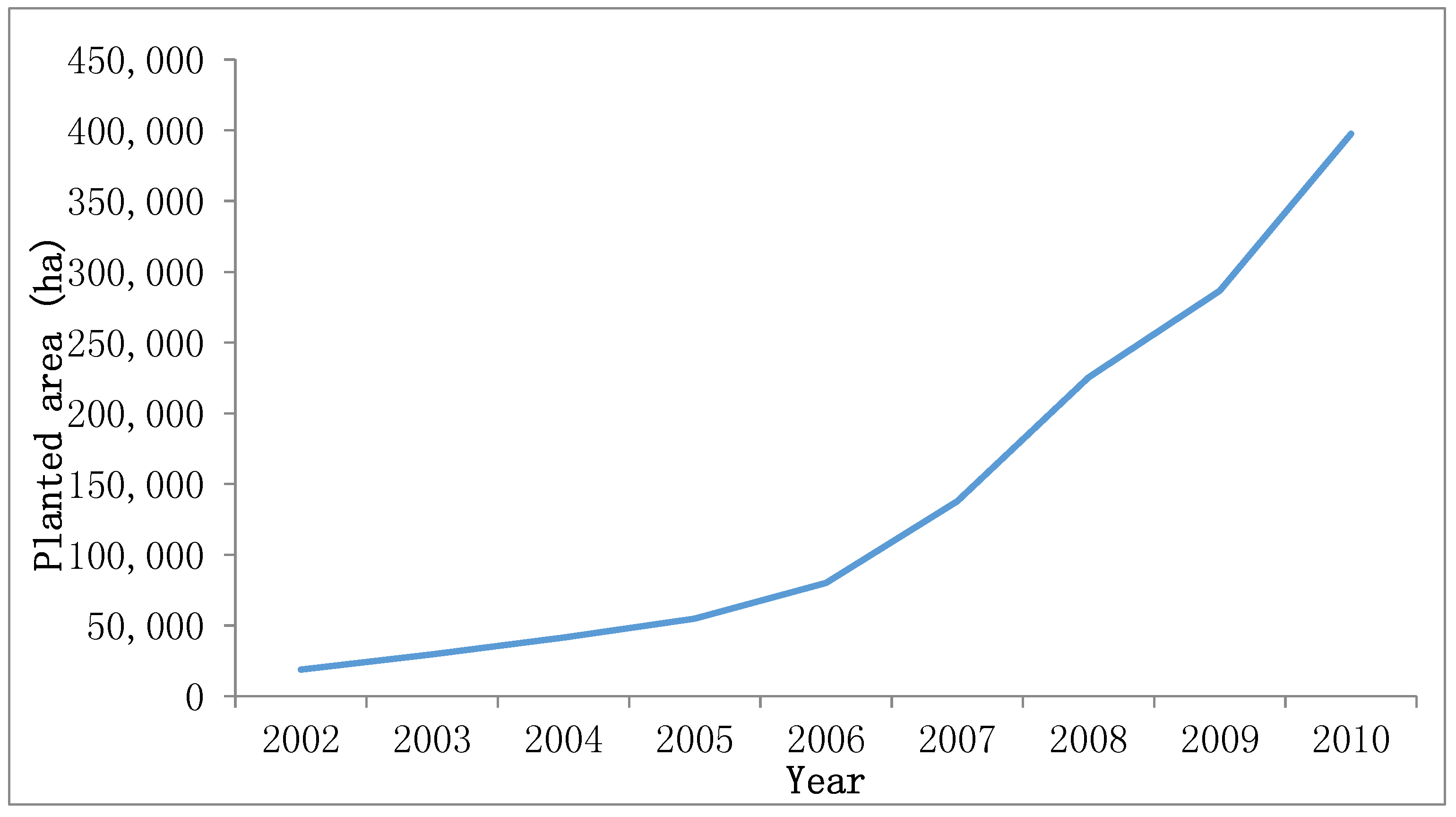 Sustainability 10 00035 g003