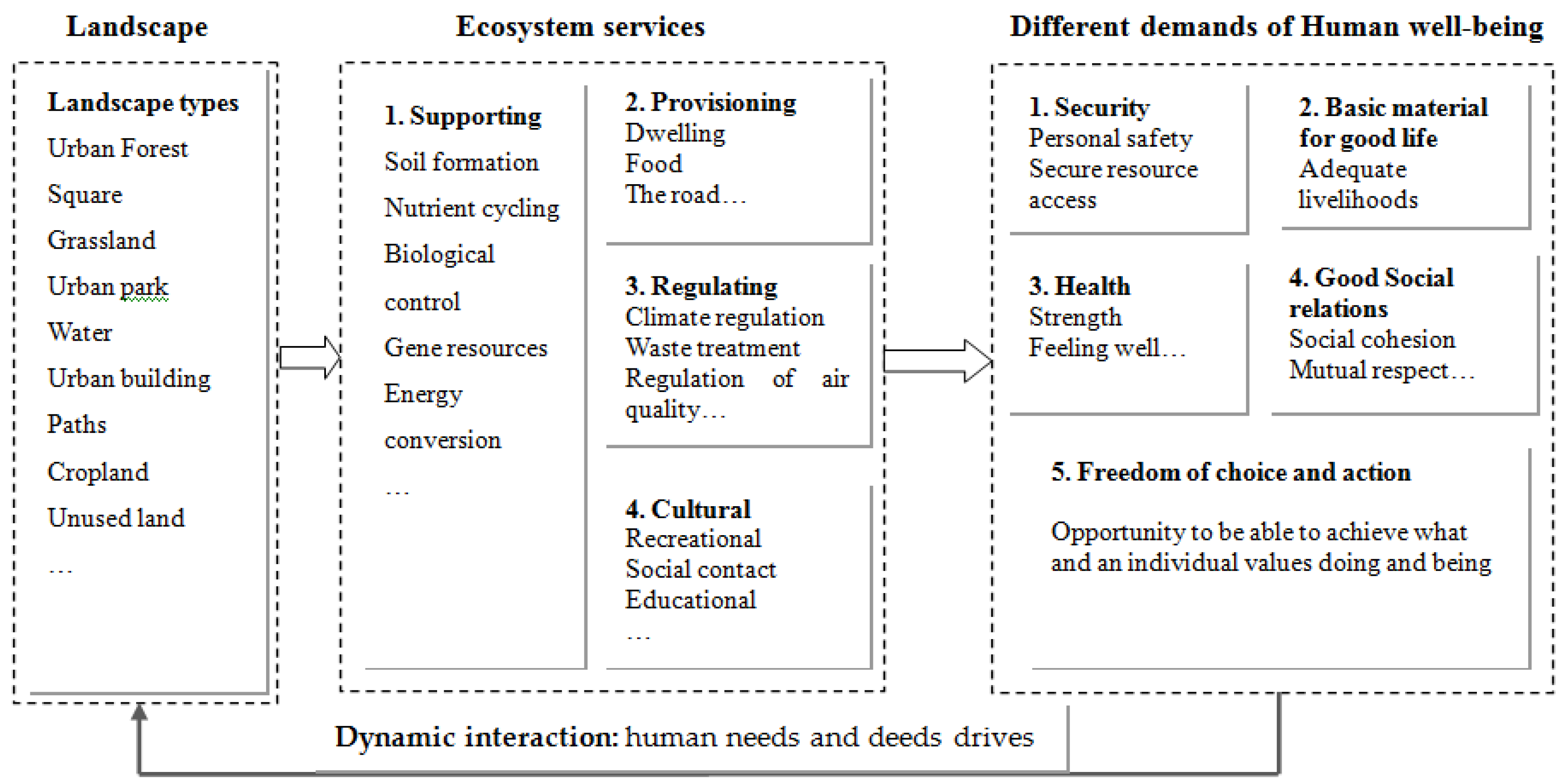 Sustainability 10 00036 g002 Sustainability 10 00036 g002