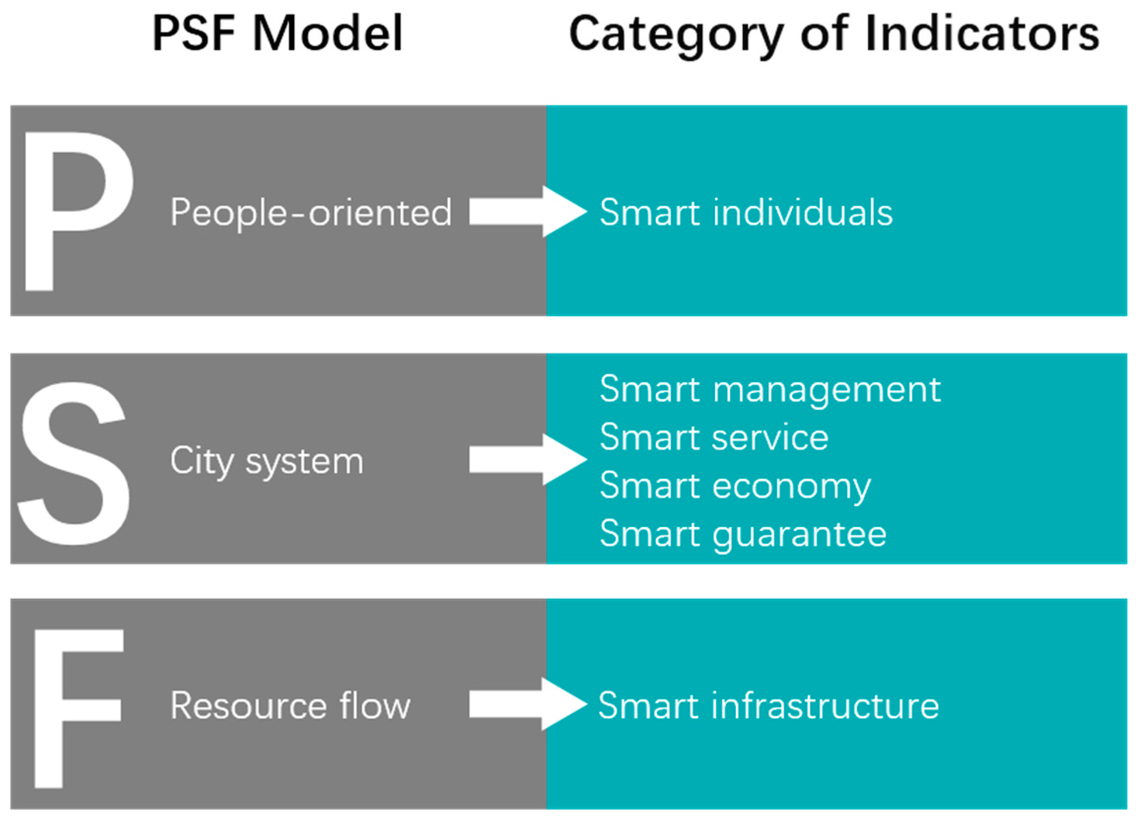 Sustainability 10 00037 g001 550