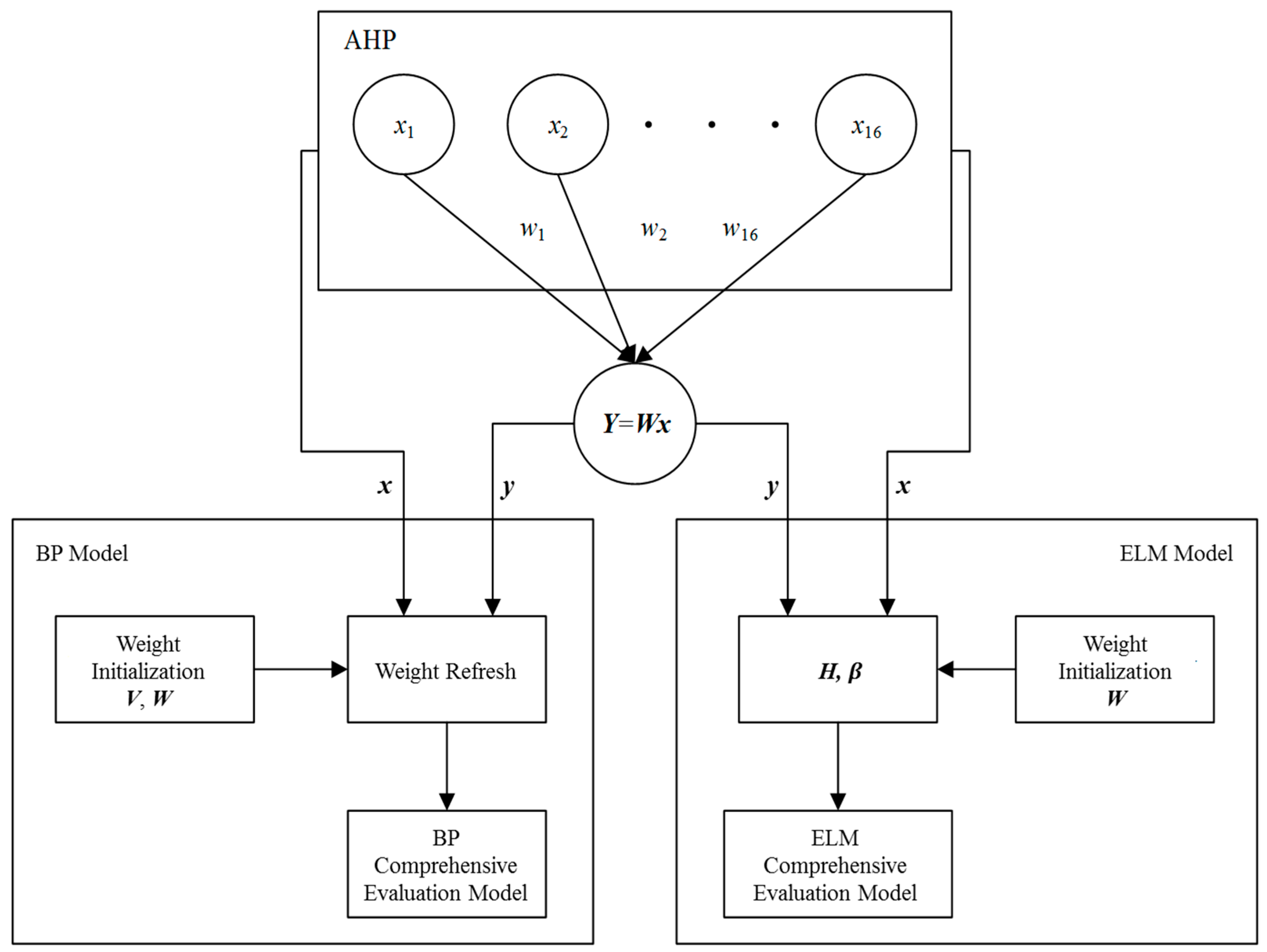 Sustainability 10 00037 g003 550