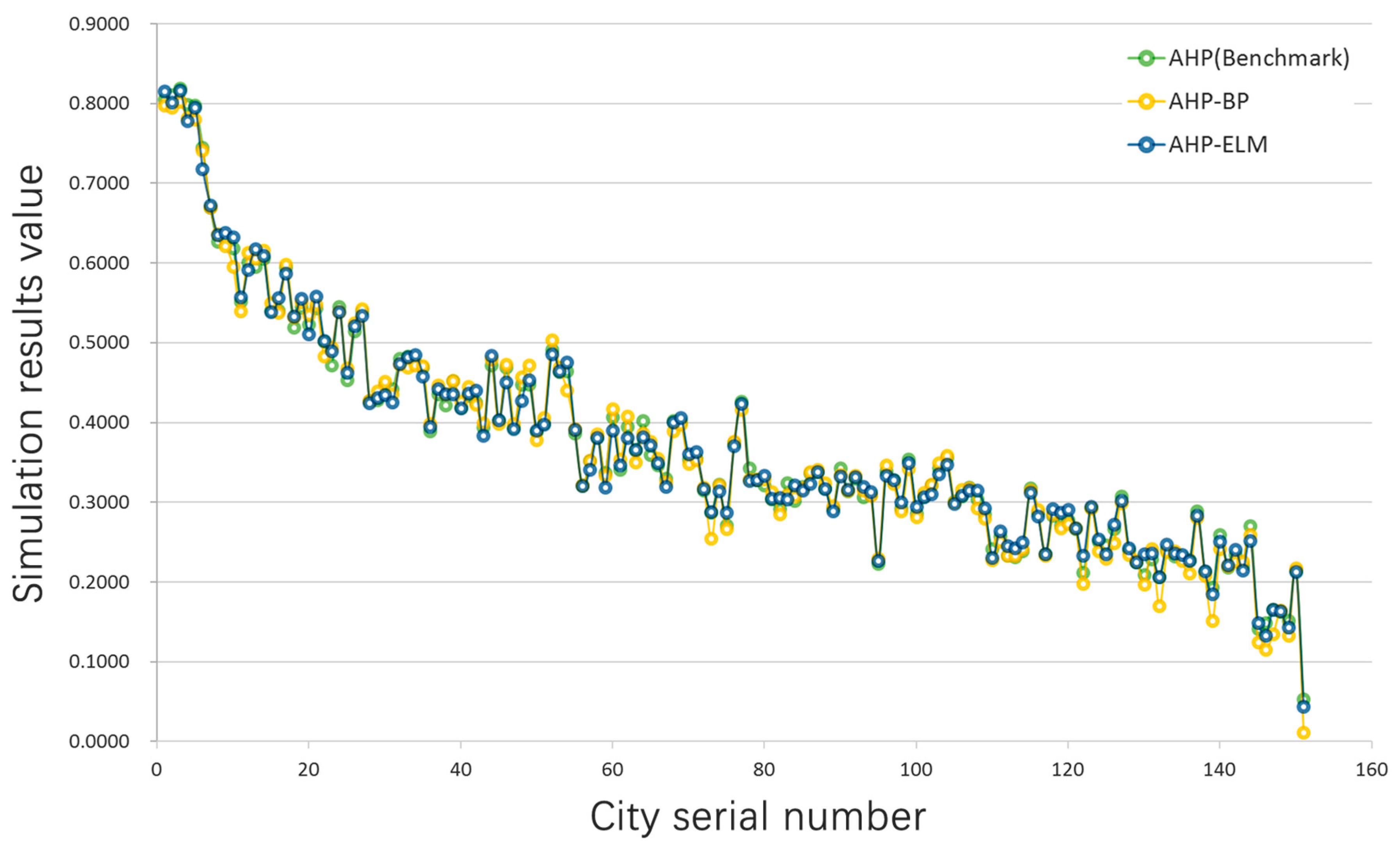 Sustainability 10 00037 g006 550