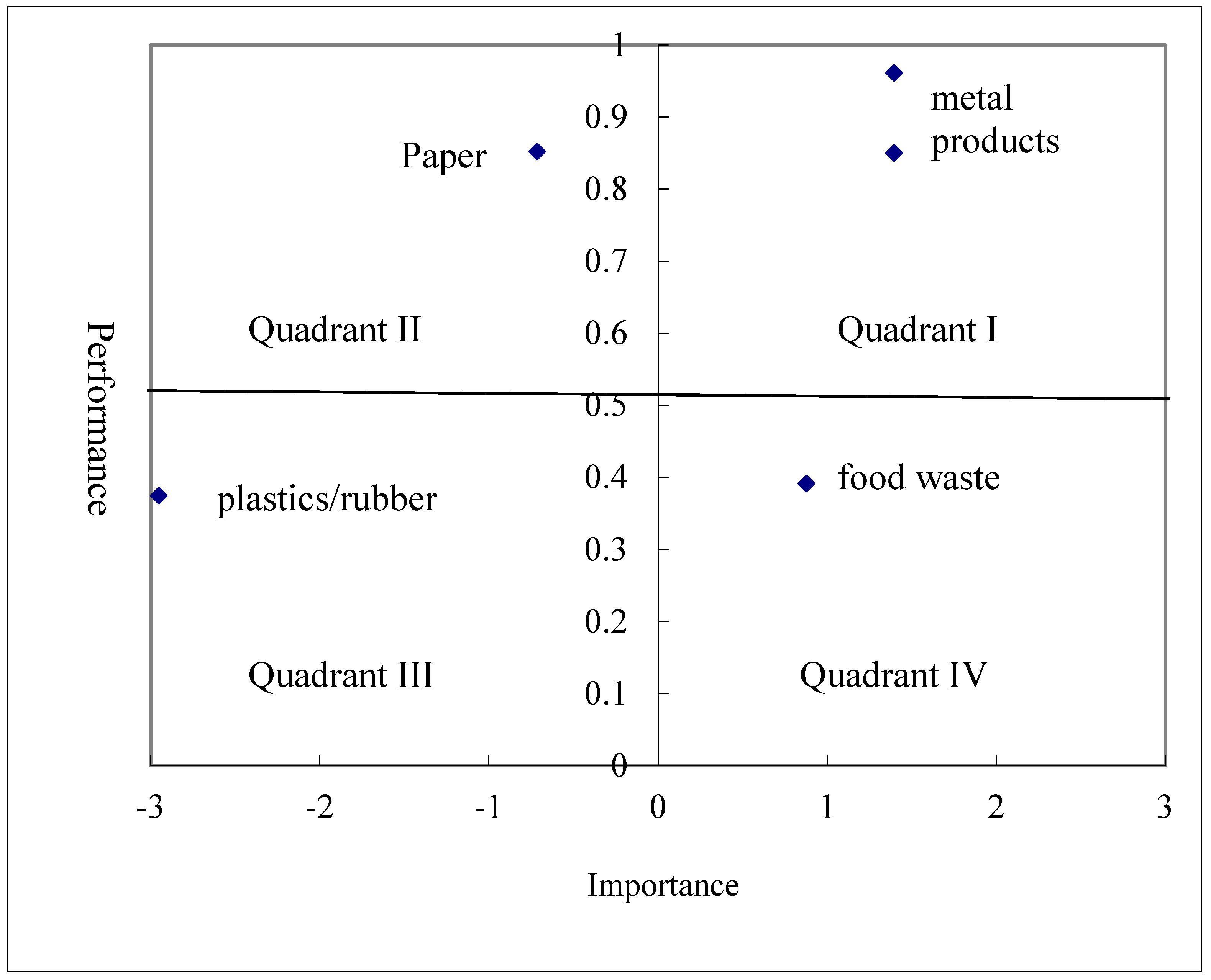 Sustainability 10 00040 g003