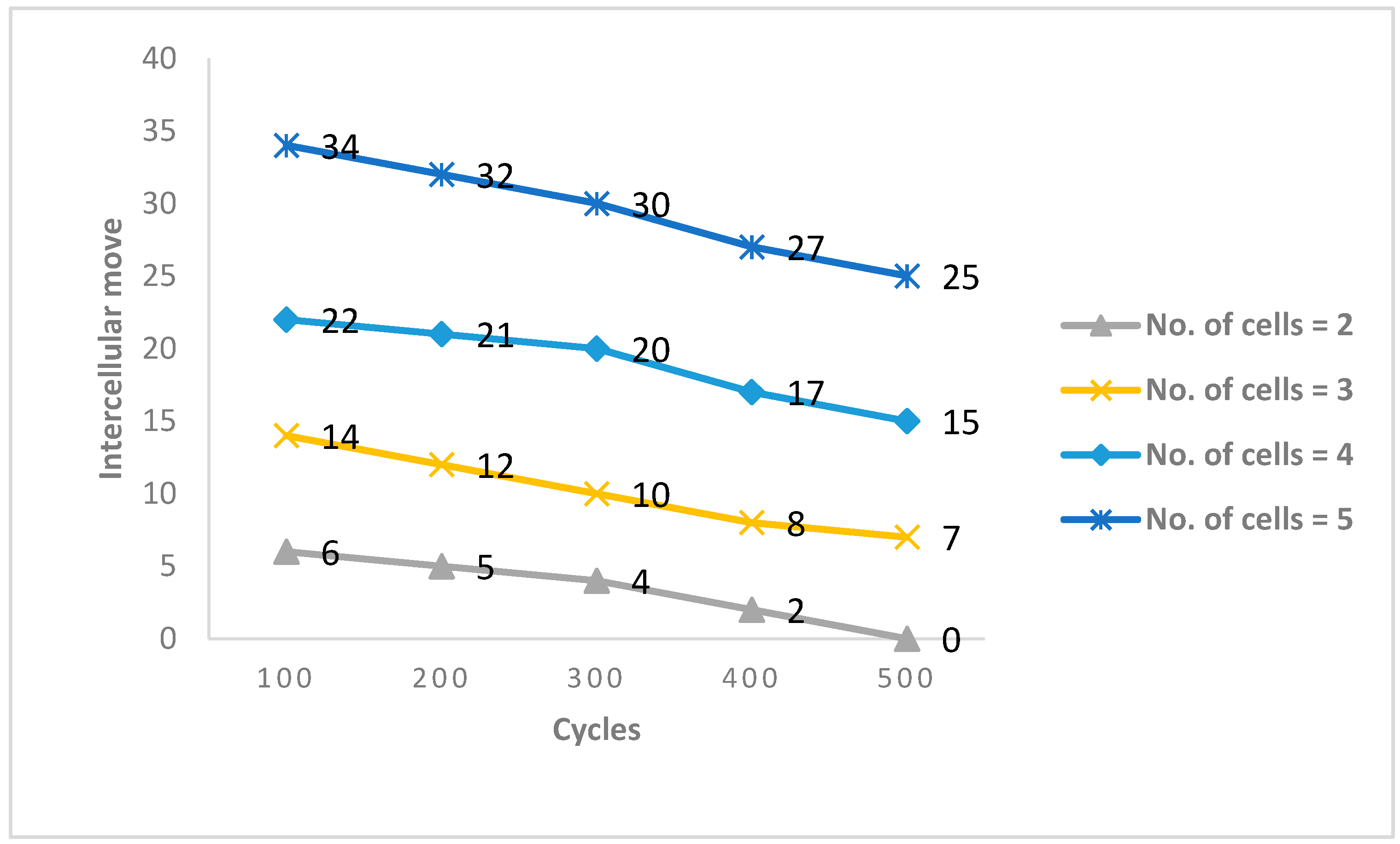Sustainability 10 00042 g005 550