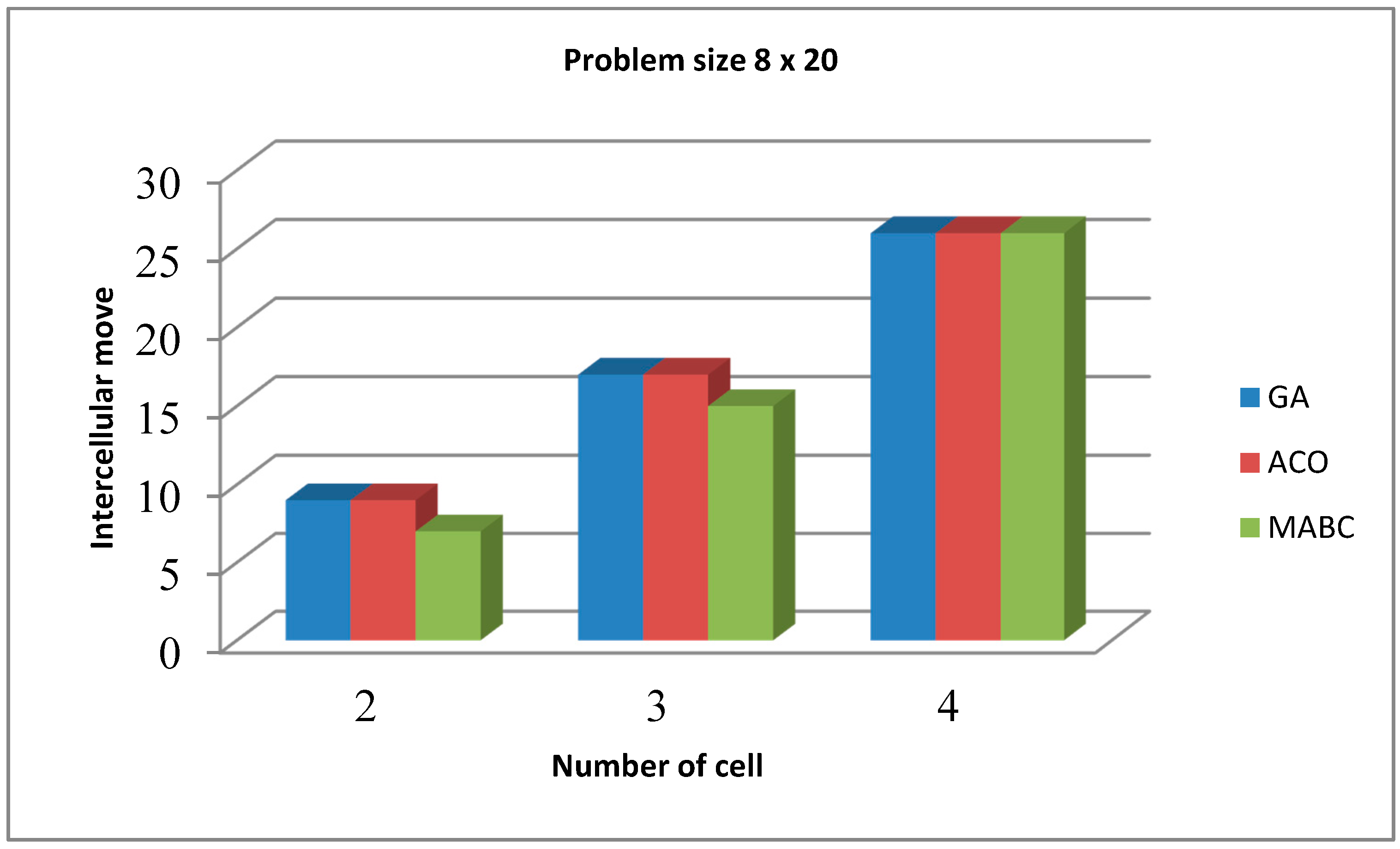 Sustainability 10 00042 g007 550