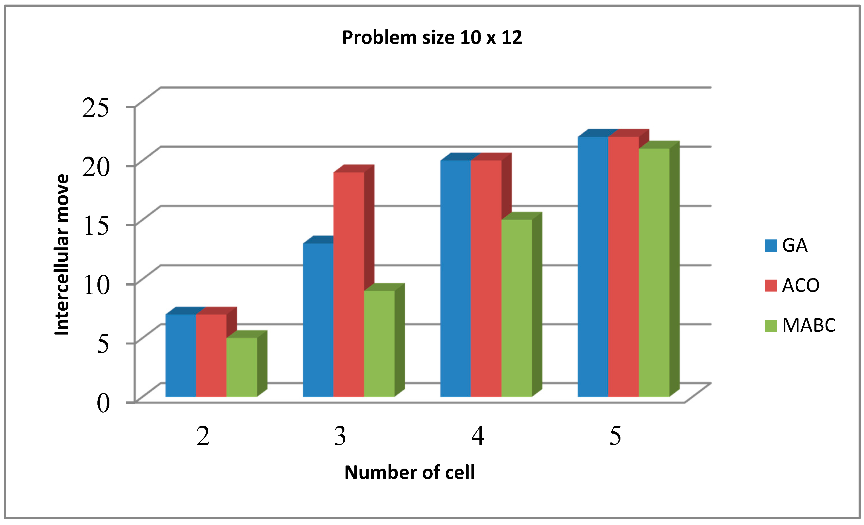 Sustainability 10 00042 g009 550