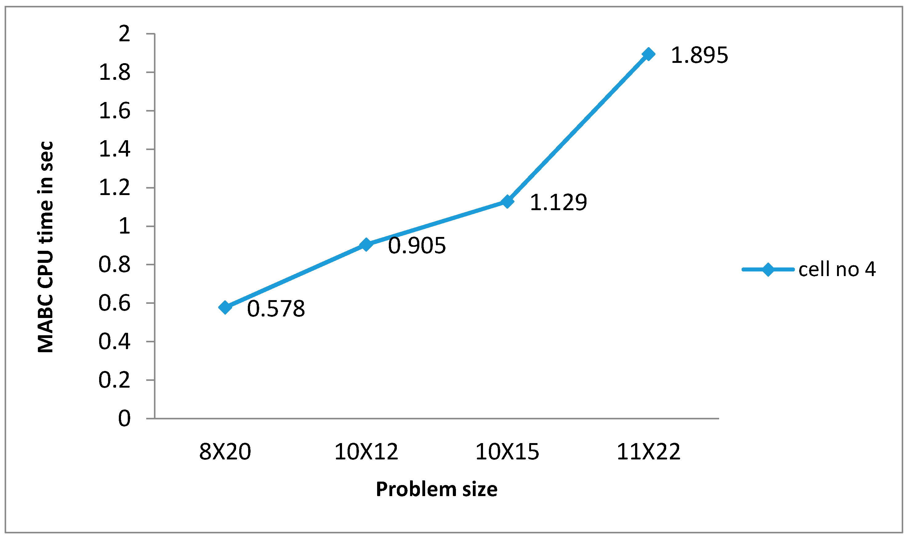 Sustainability 10 00042 g013 550