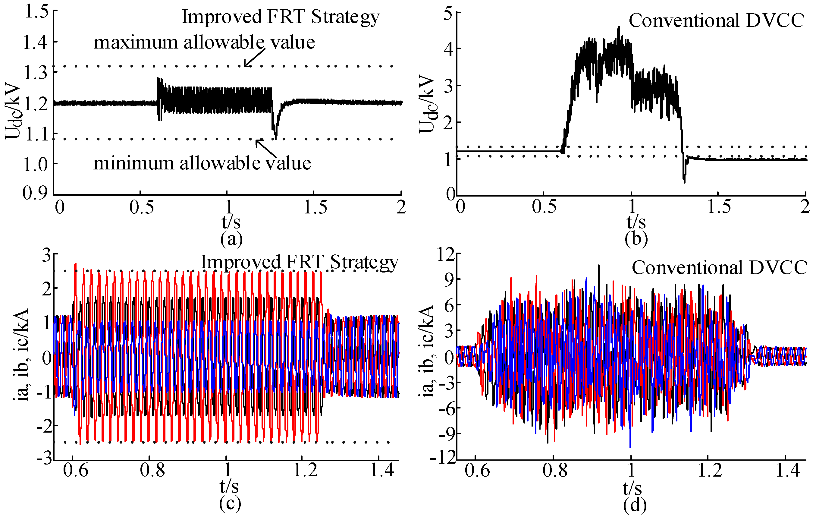 Sustainability 10 00044 g004