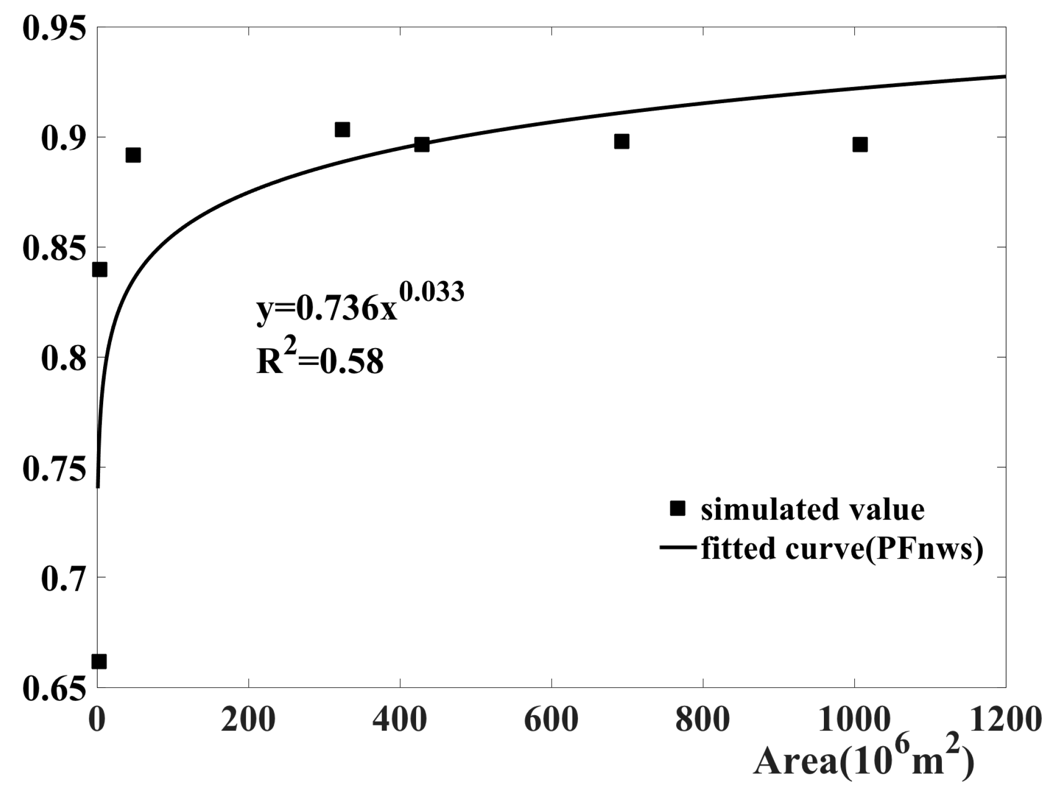 Sustainability 10 00047 g008