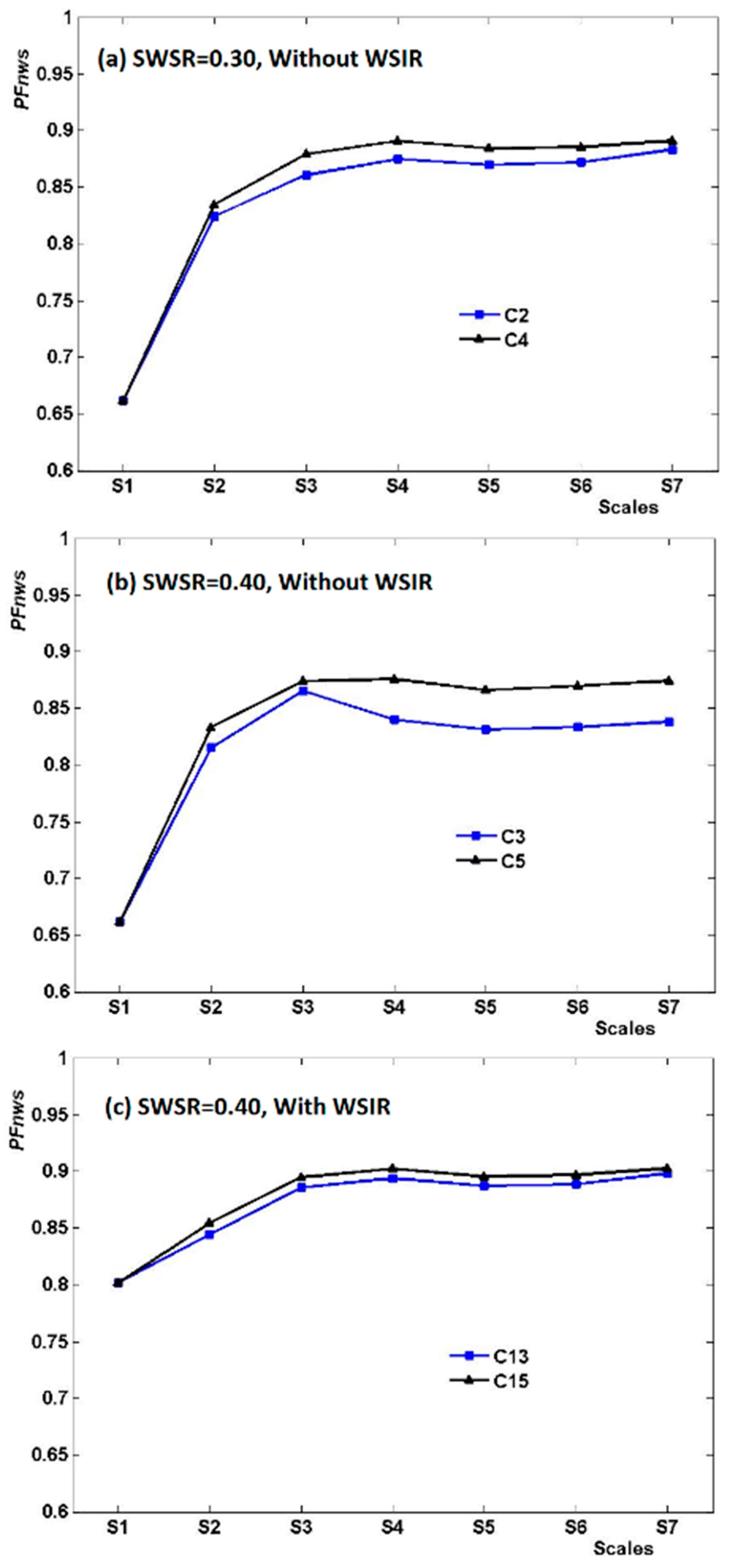 Sustainability 10 00047 g010