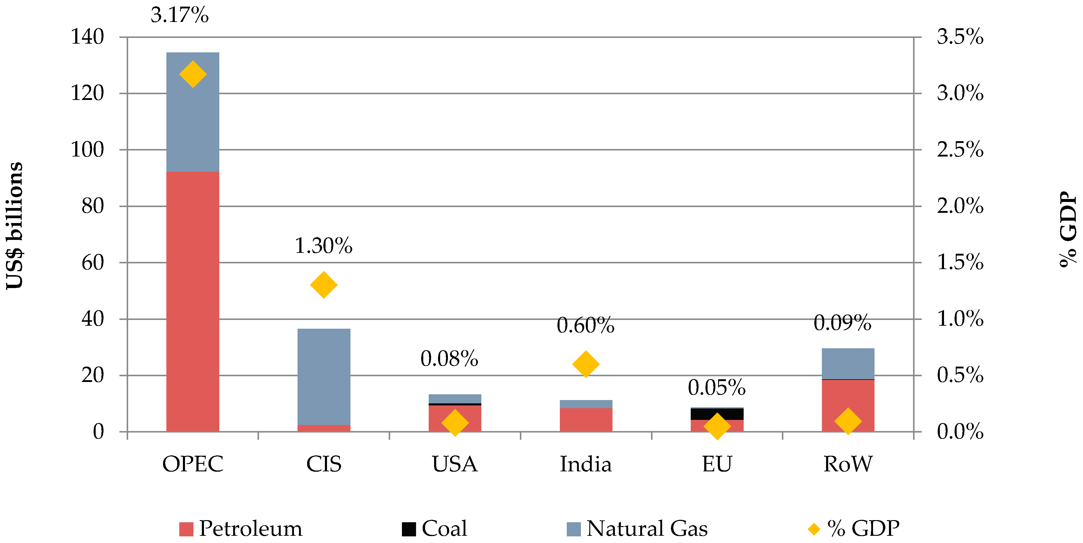 Regions will warm subsidies 82 Regions will warm subsidies 16