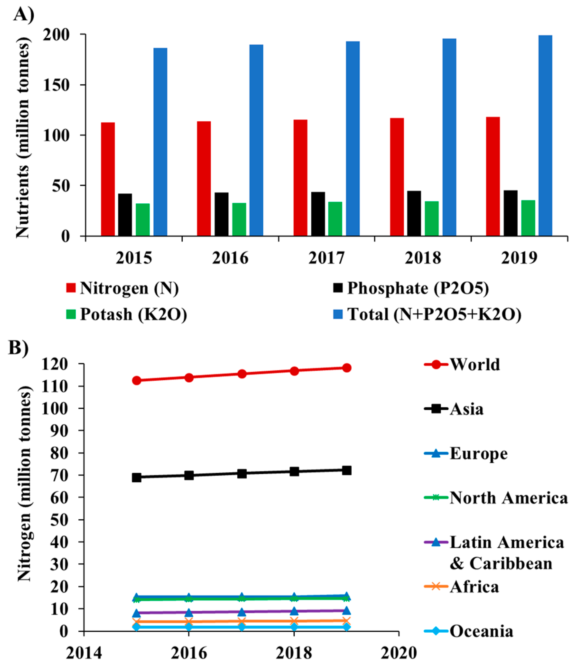 Investigation of the uptake of molybdenum by plants from Argentinean  groundwater