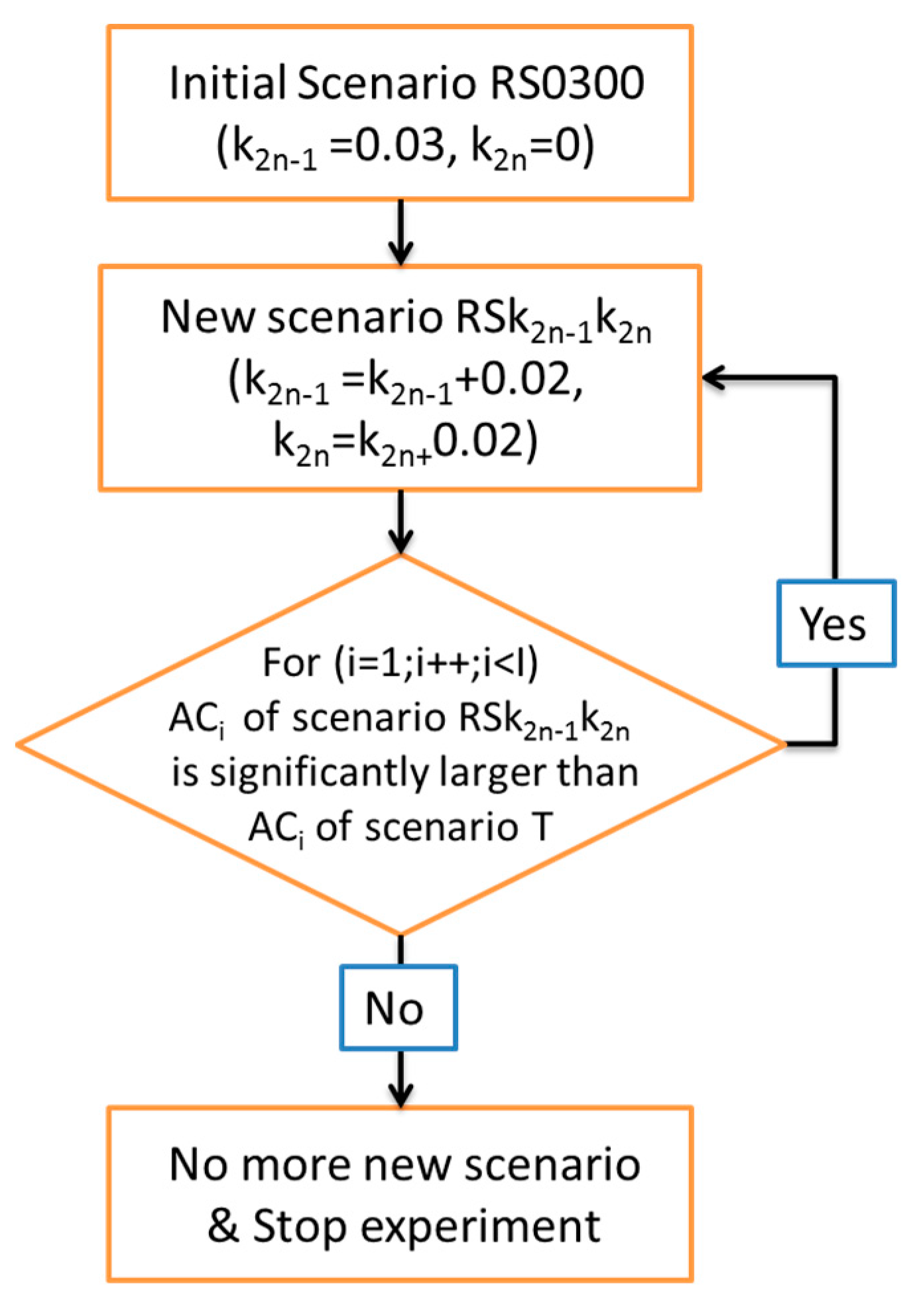 Sustainability 10 00052 g003 550