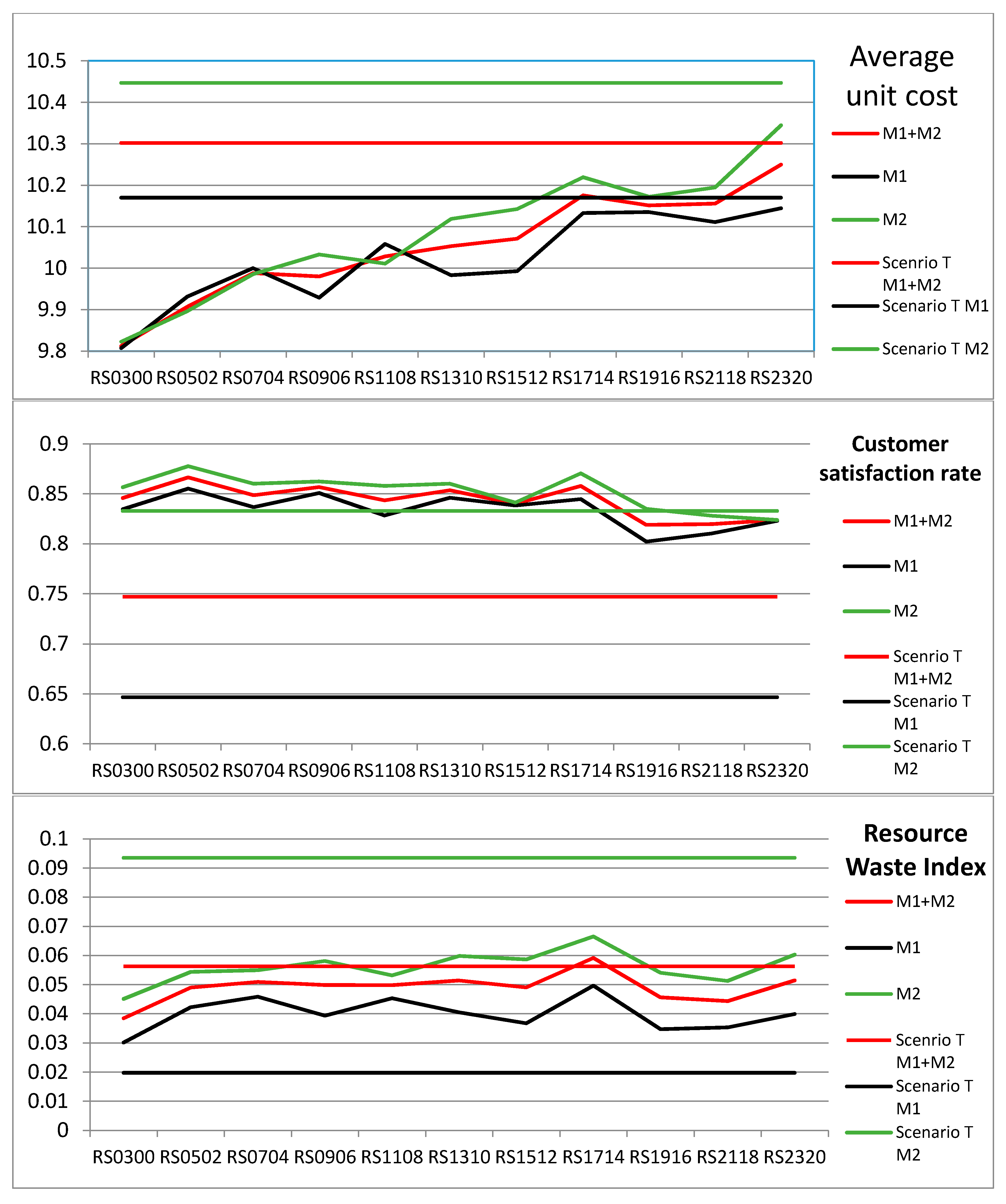 Sustainability 10 00052 g004b 550