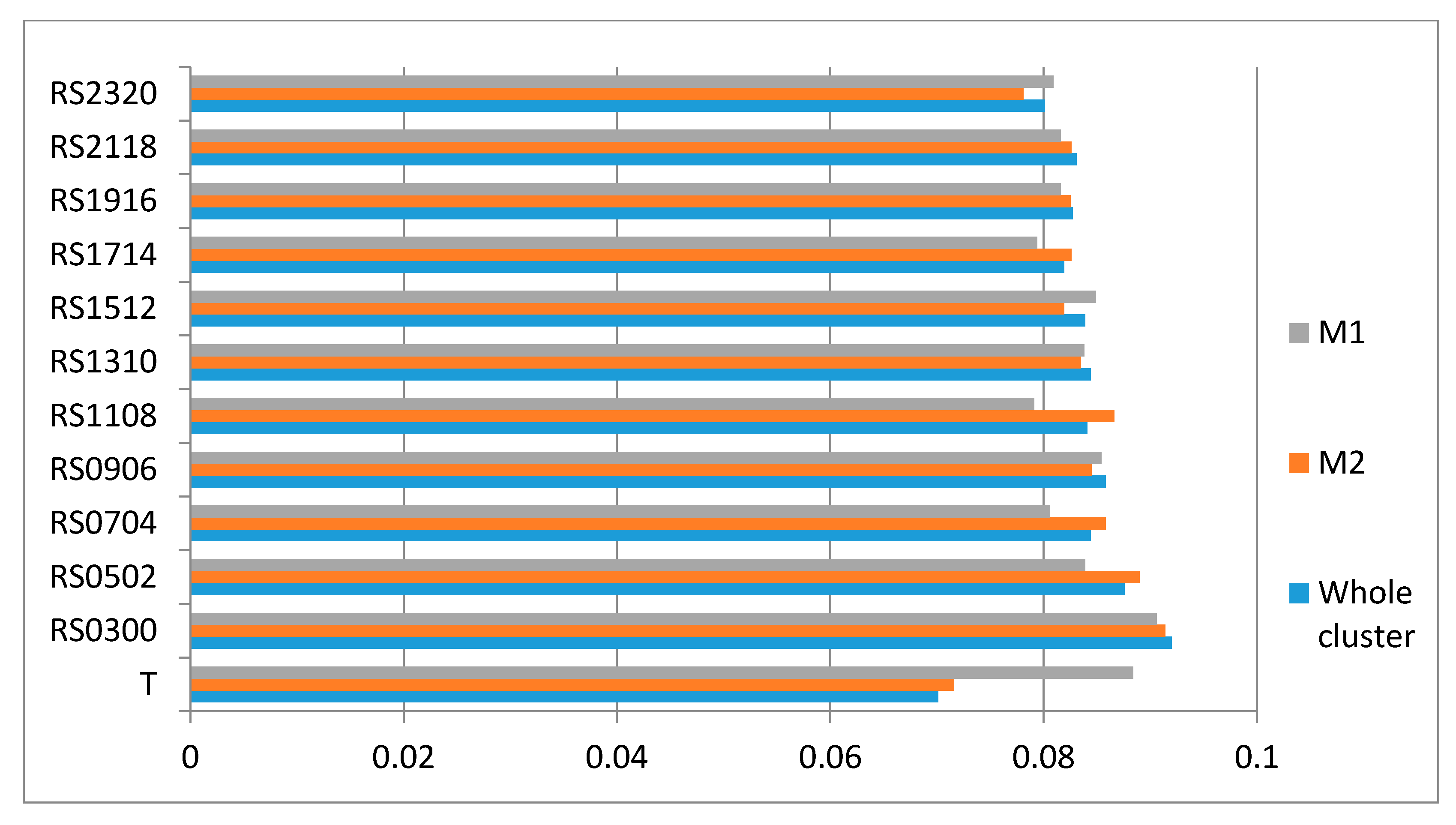 Sustainability 10 00052 g005 550