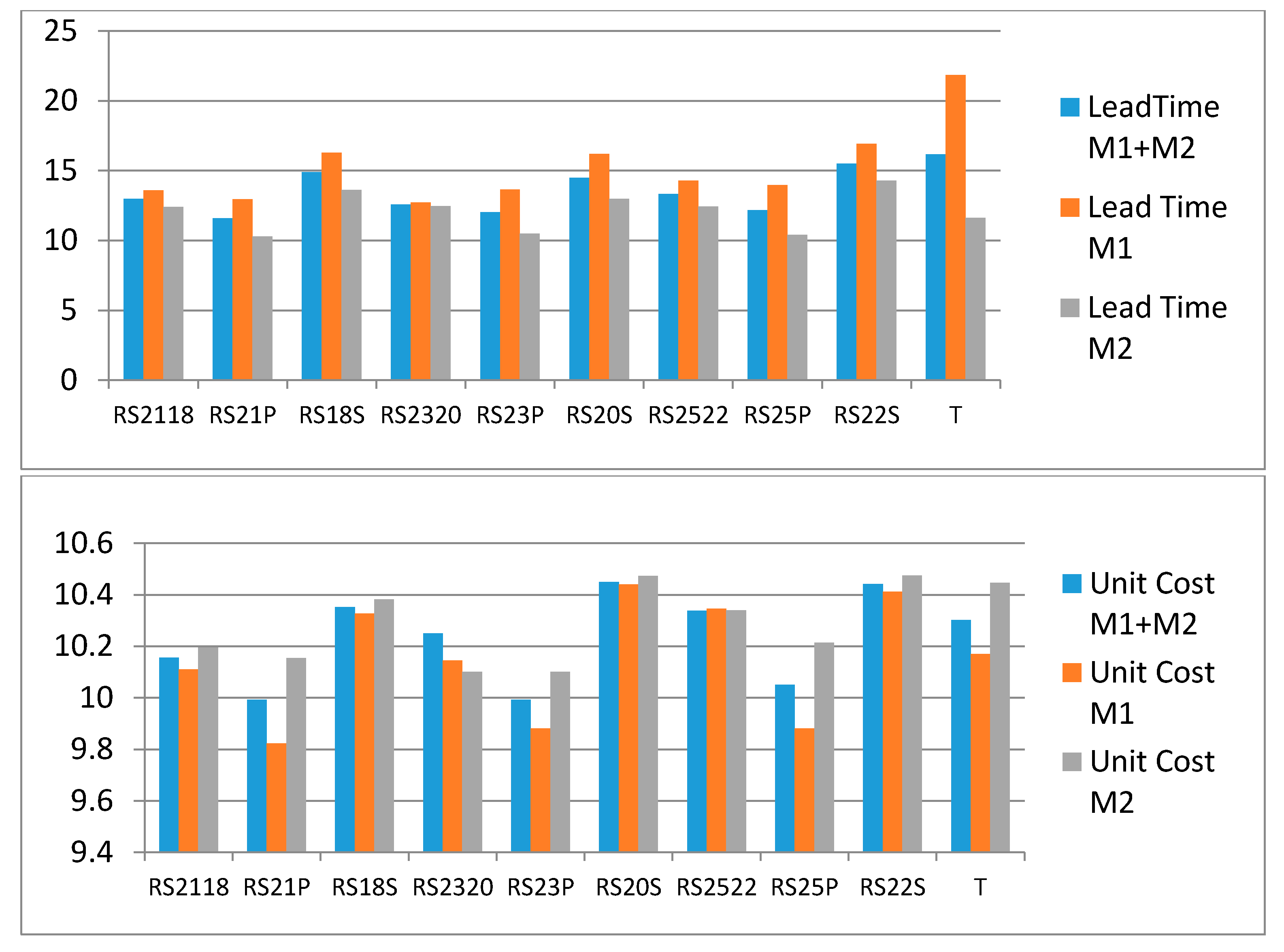 Sustainability 10 00052 g006a 550