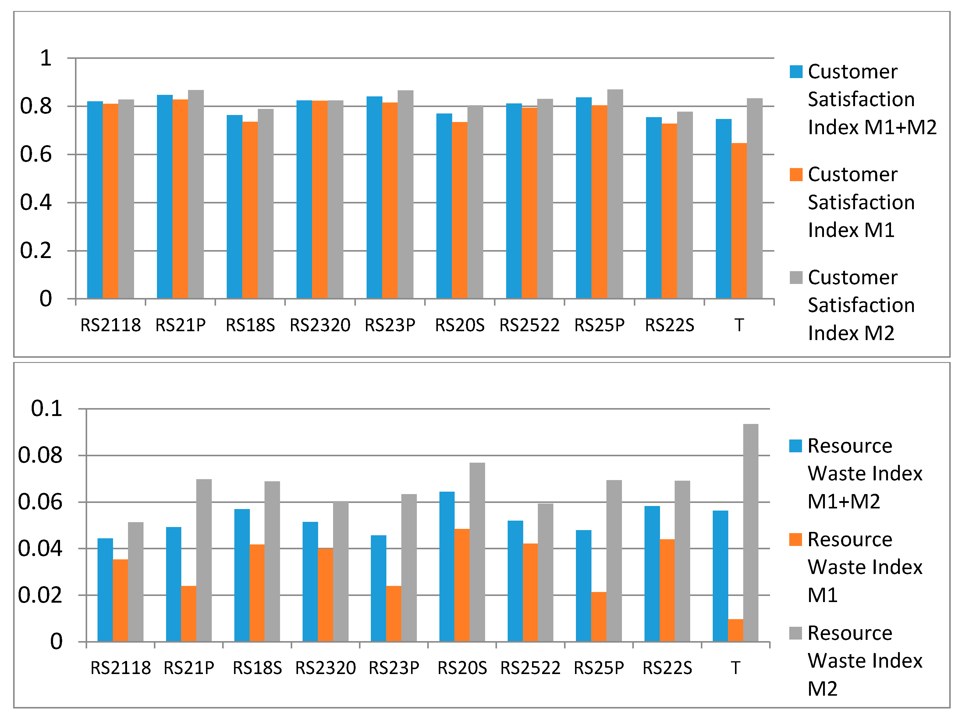 Sustainability 10 00052 g006b 550