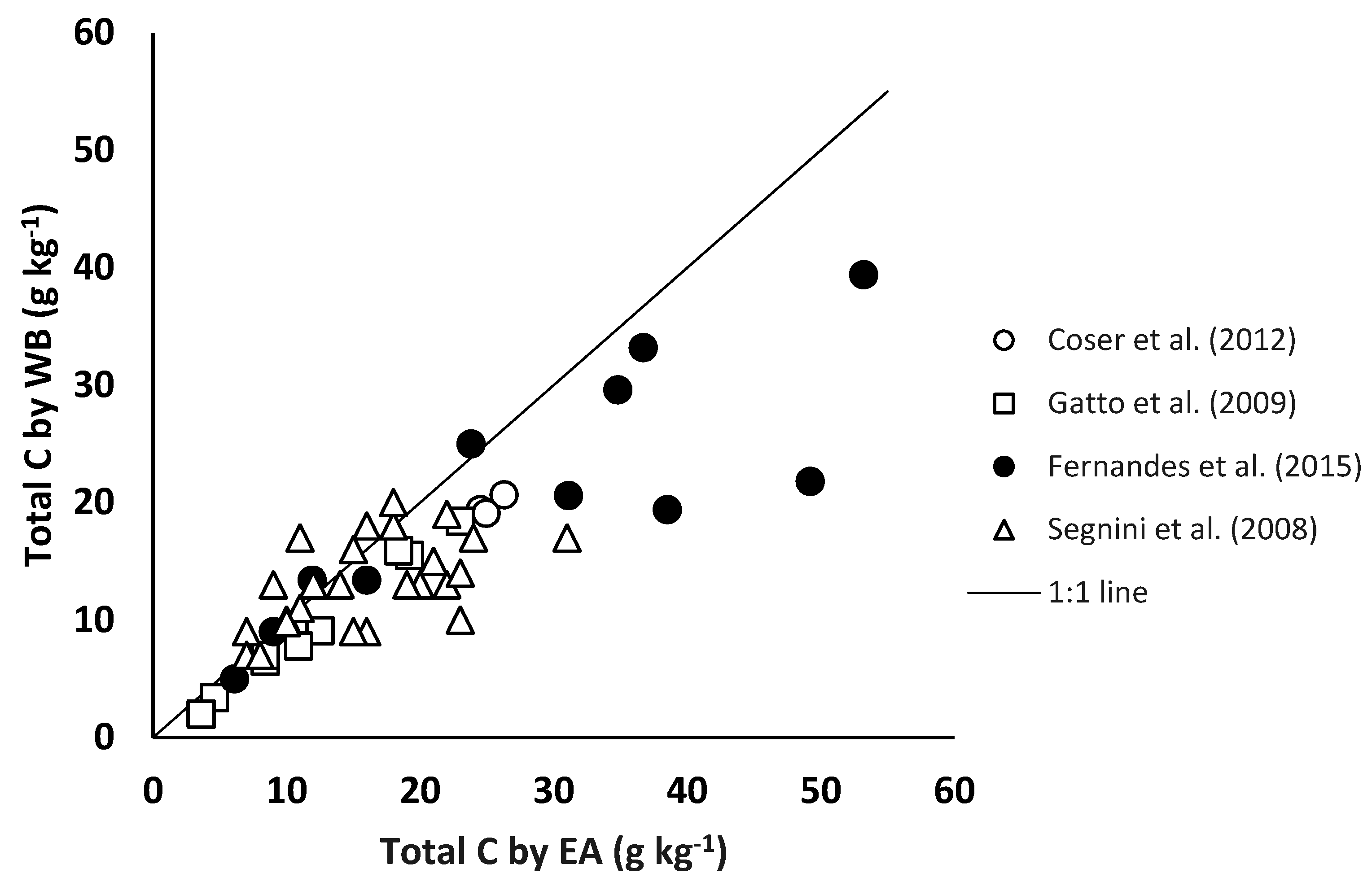Sustainability 10 00053 g003 Sustainability 10 00053 g003
