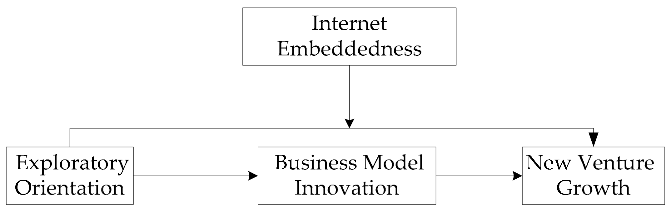 Sustainability 10 00056 g001