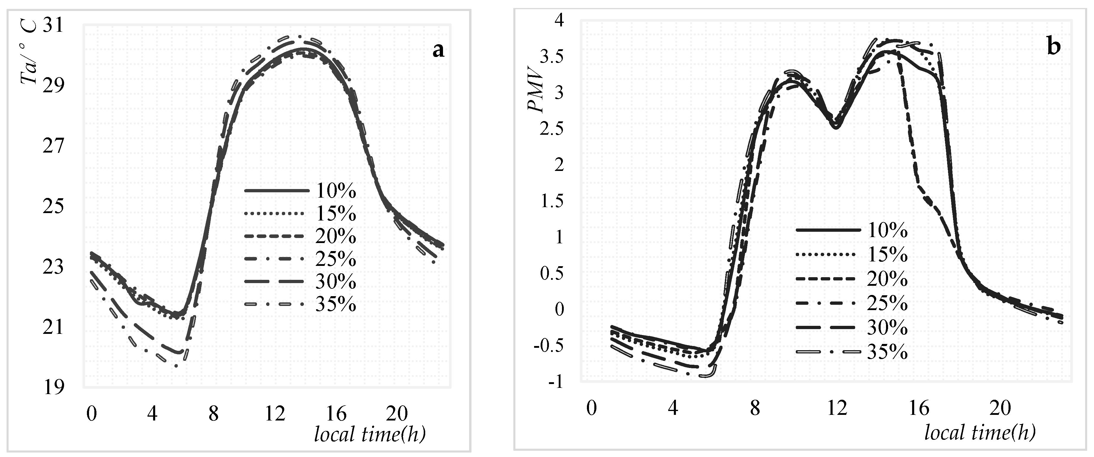 Sustainability 10 00057 g005 Sustainability 10 00057 g005