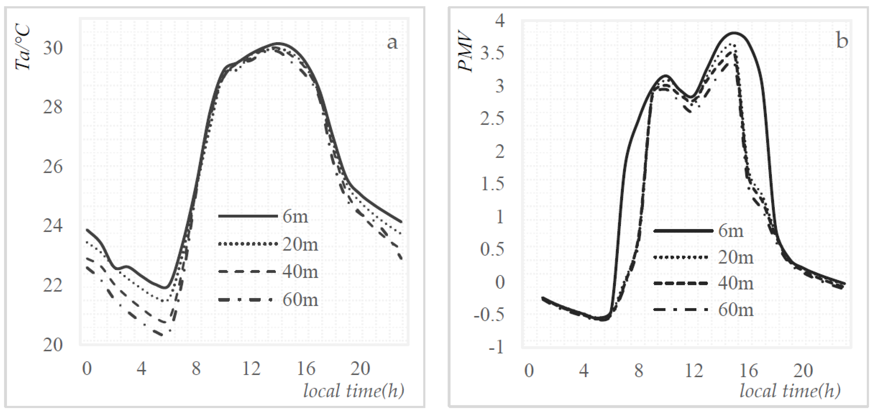 Sustainability 10 00057 g006 Sustainability 10 00057 g006