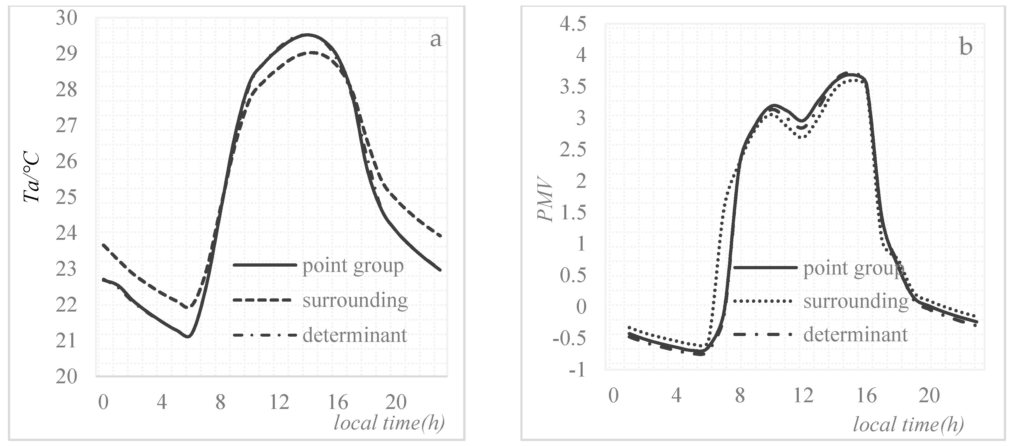 Sustainability 10 00057 g007 Sustainability 10 00057 g007