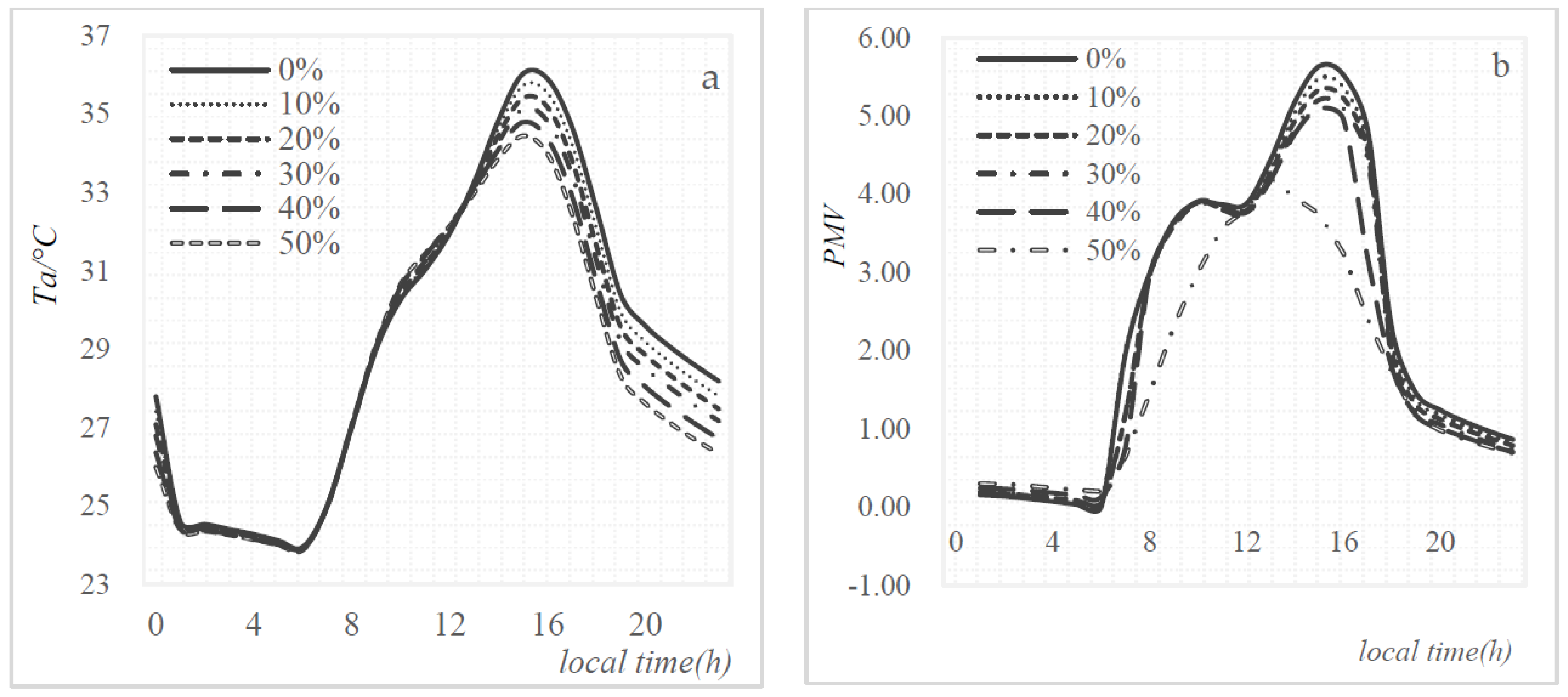 Sustainability 10 00057 g008 Sustainability 10 00057 g008